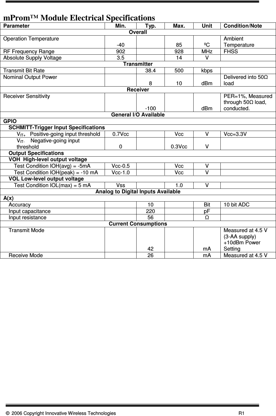      © 2006 Copyright Innovative Wireless Technologies            R1  mProm™ Module Electrical Specifications                        Parameter  Min.  Typ.  Max.  Unit  Condition/Note Overall Operation Temperature  -40    85  ºC  Ambient Temperature RF Frequency Range  902    928  MHz  FHSS Absolute Supply Voltage  3.5    14  V   Transmitter Transmit Bit Rate    38.4  500  kbps   Nominal Output Power    8  10  dBm  Delivered into 50 load Receiver Receiver Sensitivity   -100    dBm PER=1%, Measured through 50 load, conducted. General I/O Available GPIO SCHMITT-Trigger Input Specifications VIT+   Positive-going input threshold  0.7Vcc    Vcc  V  Vcc=3.3V VIT-    Negative-going input threshold  0    0.3Vcc  V   Output Specifications VOH  High-level output voltage Test Condition IOH(avg) = -5mA  Vcc-0.5    Vcc  V   Test Condition IOH(peak) = -10 mA  Vcc-1.0    Vcc  V   VOL Low-level output voltage Test Condition IOL(max) = 5 mA  Vss    1.0  V   Analog to Digital Inputs Available A(x) Accuracy    10    Bit  10 bit ADC Input capacitance    220    pF   Input resistance    56       Current Consumptions Transmit Mode   42    mA Measured at 4.5 V (3-AA supply) +10dBm Power Setting Receive Mode    26    mA  Measured at 4.5 V 
