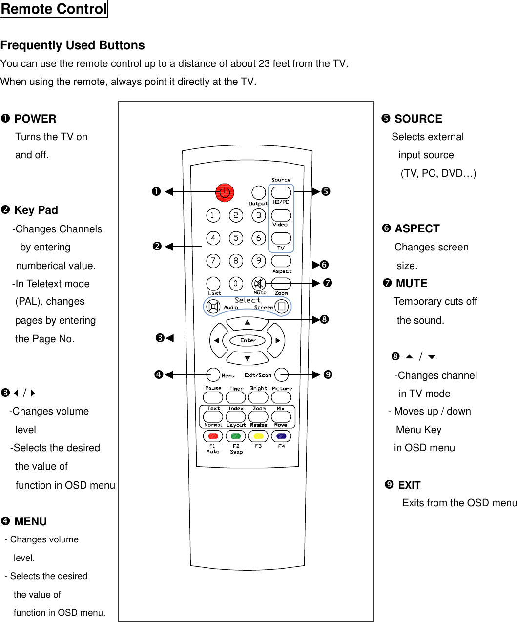  Remote Control  Frequently Used Buttons You can use the remote control up to a distance of about 23 feet from the TV.   When using the remote, always point it directly at the TV.  n POWER                                                           r SOURCE    Turns the TV on                                                            Selects external    and off.                                                                     input source                                                                 (TV, PC, DVD…)           n                          r          o Key Pad                                                              -Changes Channels                                                       s ASPECT by entering                o                                      Changes screen   numberical value.                                            s           size. -In Teletext mode                                                t        t MUTE (PAL), changes                                                             Temporary cuts off    pages by entering                                            u           the sound. the Page No.             p                                                                                                       u  /                             q                           v          -Changes channel p/                                                           in TV mode -Changes volume                                                           - Moves up / down level                                                                       Menu Key -Selects the desired                                                          in OSD menu the value of                                                                 function in OSD menu                                                     v EXIT Exits from the OSD menu q MENU - Changes volume level. - Selects the desired   the value of    function in OSD menu.                             