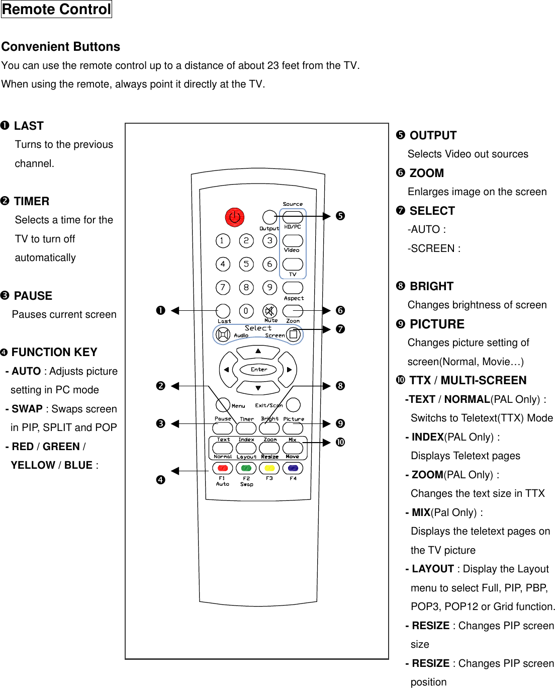 n     o  p   q r     s t   u  v w  r OUTPUT   Selects Video out sources s ZOOM   Enlarges image on the screen t SELECT -AUTO : -SCREEN :  u BRIGHT   Changes brightness of screen v PICTURE Changes picture setting of screen(Normal, Movie…) w TTX / MULTI-SCREEN -TEXT / NORMAL(PAL Only) :   Switchs to Teletext(TTX) Mode- INDEX(PAL Only) : Displays Teletext pages - ZOOM(PAL Only) :   Changes the text size in TTX - MIX(Pal Only) :   Displays the teletext pages on the TV picture - LAYOUT : Display the Layout menu to select Full, PIP, PBP, POP3, POP12 or Grid function.- RESIZE : Changes PIP screensize  - RESIZE : Changes PIP screen position n LAST Turns to the previous   channel.  o TIMER Selects a time for the   TV to turn off   automatically  p PAUSE Pauses current screen  q FUNCTION KEY - AUTO : Adjusts picture   setting in PC mode - SWAP : Swaps screen   in PIP, SPLIT and POP - RED / GREEN / YELLOW / BLUE :     Remote Control  Convenient Buttons You can use the remote control up to a distance of about 23 feet from the TV.   When using the remote, always point it directly at the TV.                                      