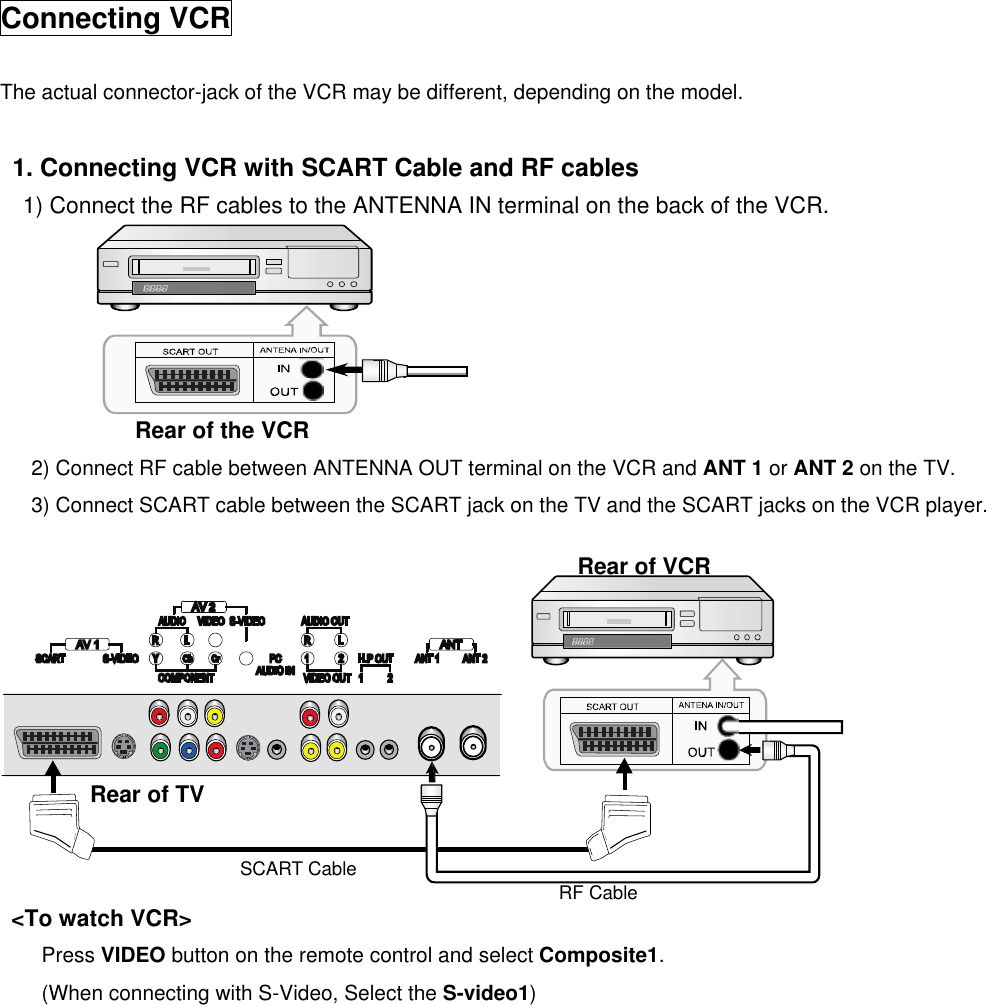  Connecting VCR  The actual connector-jack of the VCR may be different, depending on the model.  1. Connecting VCR with SCART Cable and RF cables 1) Connect the RF cables to the ANTENNA IN terminal on the back of the VCR.                  Rear of the VCR 2) Connect RF cable between ANTENNA OUT terminal on the VCR and ANT 1 or ANT 2 on the TV. 3) Connect SCART cable between the SCART jack on the TV and the SCART jacks on the VCR player.   &lt;To watch VCR&gt; Press VIDEO button on the remote control and select Composite1. (When connecting with S-Video, Select the S-video1)              SCART Cable RF Cable Rear of TV Rear of VCR 