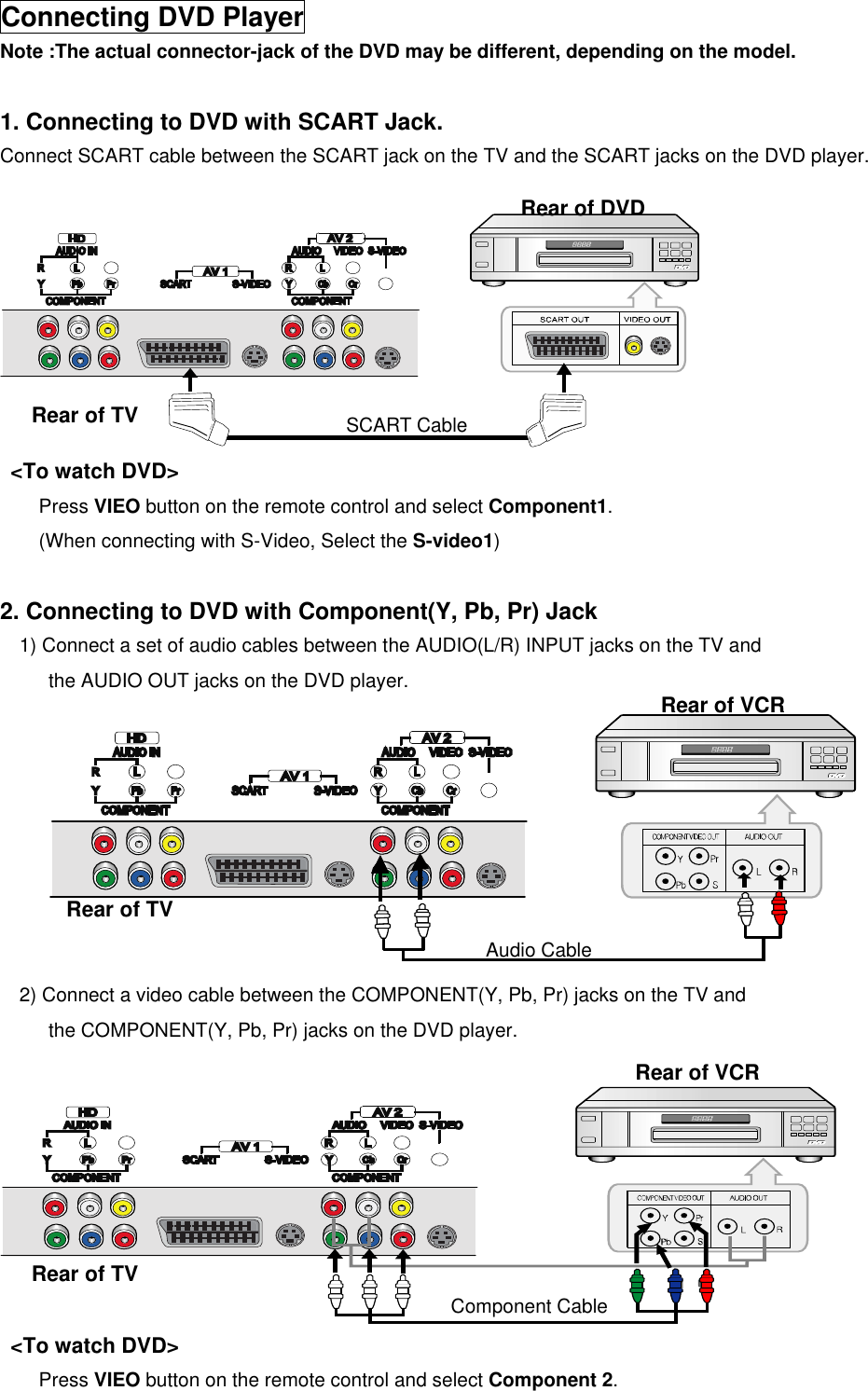  Connecting DVD Player Note :The actual connector-jack of the DVD may be different, depending on the model.  1. Connecting to DVD with SCART Jack. Connect SCART cable between the SCART jack on the TV and the SCART jacks on the DVD player.   &lt;To watch DVD&gt; Press VIEO button on the remote control and select Component1. (When connecting with S-Video, Select the S-video1)  2. Connecting to DVD with Component(Y, Pb, Pr) Jack 1) Connect a set of audio cables between the AUDIO(L/R) INPUT jacks on the TV and   the AUDIO OUT jacks on the DVD player.  2) Connect a video cable between the COMPONENT(Y, Pb, Pr) jacks on the TV and the COMPONENT(Y, Pb, Pr) jacks on the DVD player.   &lt;To watch DVD&gt; Press VIEO button on the remote control and select Component 2. Rear of TV Rear of DVD Rear of TV Rear of VCR Rear of TV Rear of VCR SCART Cable Audio Cable Component Cable 