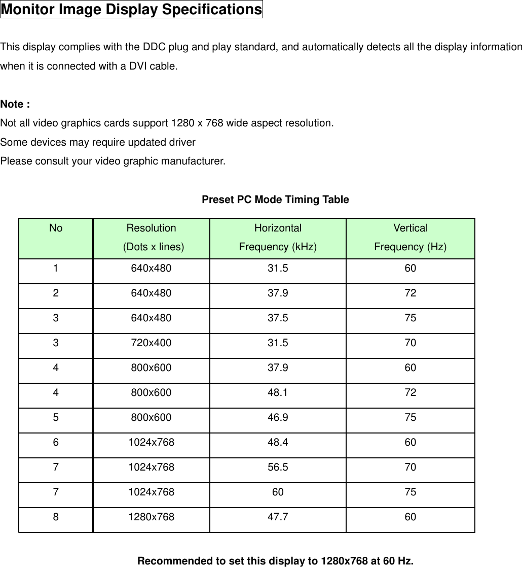  Monitor Image Display Specifications  This display complies with the DDC plug and play standard, and automatically detects all the display information   when it is connected with a DVI cable.  Note : Not all video graphics cards support 1280 x 768 wide aspect resolution.   Some devices may require updated driver Please consult your video graphic manufacturer.  Preset PC Mode Timing Table                   Recommended to set this display to 1280x768 at 60 Hz.           70 56.5 1024x768 7 60 37.9 800x600 4 75 37.5 640x480 3 60 47.7 1280x768 8 75 60 1024x768 7 60 48.4 1024x768 6 75 46.9 800x600 5 72 48.1 800x600 4 70 31.5 720x400 3 72 37.9 640x480 2 60 31.5 640x480 1 Vertical Frequency (Hz) Horizontal Frequency (kHz) Resolution   (Dots x lines) No 