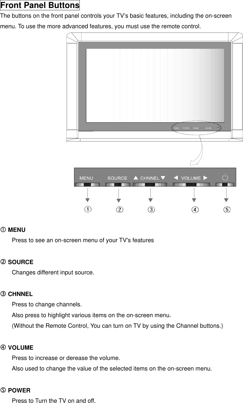  Front Panel Buttons The buttons on the front panel controls your TV’s basic features, including the on-screen menu. To use the more advanced features, you must use the remote control.   c MENU         Press to see an on-screen menu of your TV&apos;s features     d SOURCE     Changes different input source.  e CHNNEL     Press to change channels.         Also press to highlight various items on the on-screen menu.     (Without the Remote Control, You can turn on TV by using the Channel buttons.)  f VOLUME         Press to increase or derease the volume.         Also used to change the value of the selected items on the on-screen menu.     g POWER         Press to Turn the TV on and off.   