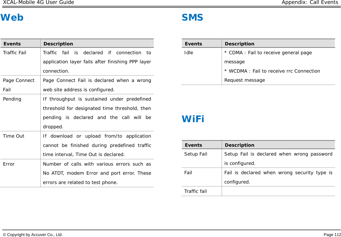 XCAL-Mobile 4G User Guide  Appendix: Call Events © Copyright by Accuver Co., Ltd.    Page 112 Web   Events  Description Traffic Fail  Traffic fail is declared if connection to application layer fails after finishing PPP layer connection. Page Connect Fail Page Connect Fail is declared when a wrong web site address is configured.  Pending  If throughput is sustained under predefined threshold for designated time threshold, then pending is declared and the call will be dropped. Time Out  If download or upload from/to application cannot be finished during predefined traffic time interval, Time Out is declared. Error  Number of calls with various errors such as No ATDT, modem Error and port error. These errors are related to test phone.   SMS   Events  Description Idle  * CDMA : Fail to receive general page message * WCDMA : Fail to receive rrc Connection Request message   WiFi   Events  Description Setup Fail  Setup Fail is declared when wrong password is configured.  Fail   Fail is declared when wrong security type is configured.  Traffic fail    