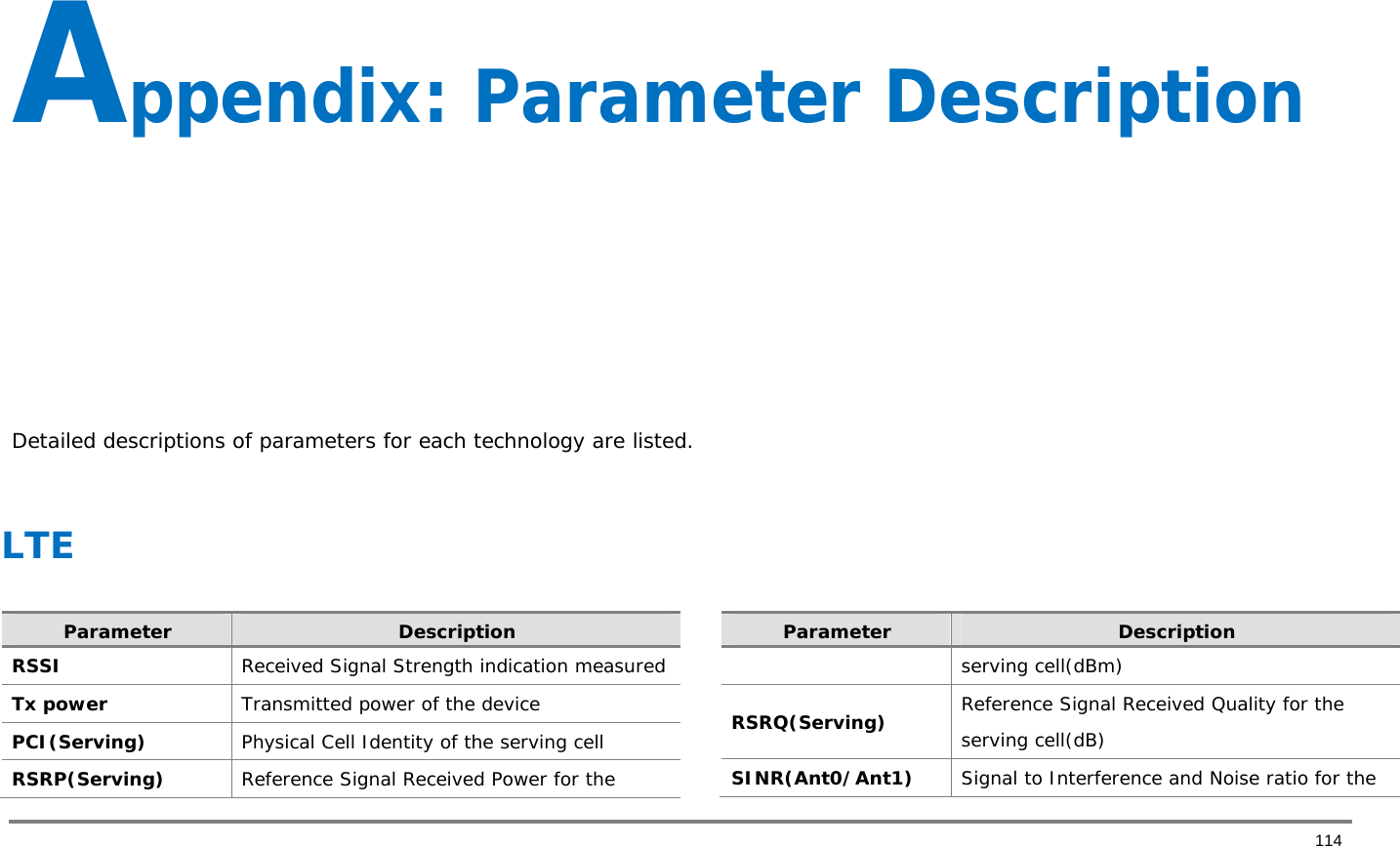       114 Appendix: Parameter Description       Detailed descriptions of parameters for each technology are listed.   LTE   Parameter  Description RSSI   Received Signal Strength indication measured  Tx power   Transmitted power of the device  PCI(Serving)   Physical Cell Identity of the serving cell  RSRP(Serving)   Reference Signal Received Power for the Parameter  Description serving cell(dBm)  RSRQ(Serving)  Reference Signal Received Quality for the serving cell(dB)  SINR(Ant0/Ant1)   Signal to Interference and Noise ratio for the 
