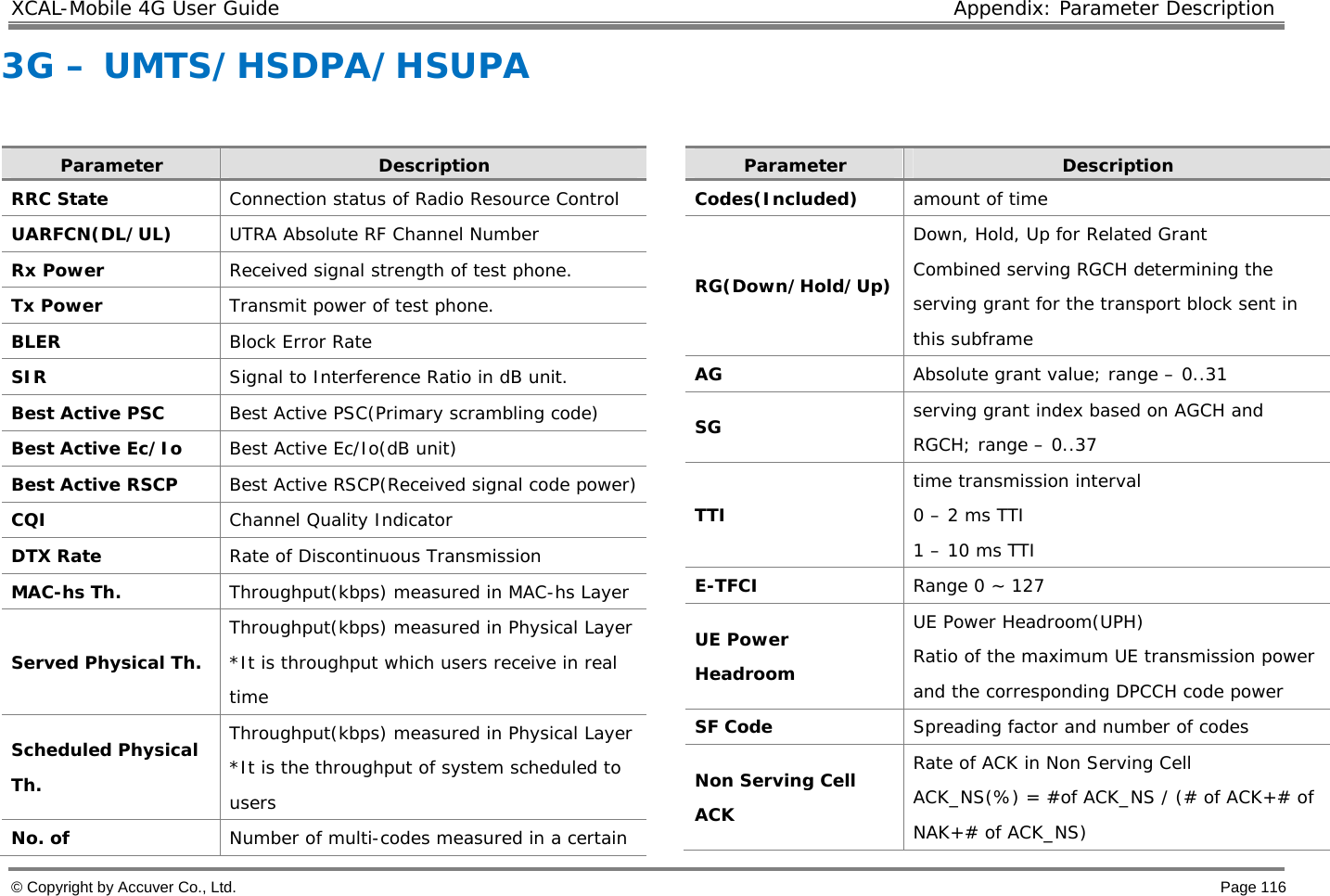 XCAL-Mobile 4G User Guide  Appendix: Parameter Description © Copyright by Accuver Co., Ltd.    Page 116 3G – UMTS/HSDPA/HSUPA  Parameter  Description RRC State   Connection status of Radio Resource Control  UARFCN(DL/UL)   UTRA Absolute RF Channel Number  Rx Power   Received signal strength of test phone.  Tx Power   Transmit power of test phone.  BLER   Block Error Rate  SIR   Signal to Interference Ratio in dB unit.  Best Active PSC   Best Active PSC(Primary scrambling code)  Best Active Ec/Io   Best Active Ec/Io(dB unit)  Best Active RSCP   Best Active RSCP(Received signal code power)  CQI   Channel Quality Indicator  DTX Rate   Rate of Discontinuous Transmission  MAC-hs Th.   Throughput(kbps) measured in MAC-hs Layer  Served Physical Th.  Throughput(kbps) measured in Physical Layer  *It is throughput which users receive in real time Scheduled Physical Th.  Throughput(kbps) measured in Physical Layer *It is the throughput of system scheduled to users No. of  Number of multi-codes measured in a certain Parameter  Description Codes(Included)   amount of time  RG(Down/Hold/Up)  Down, Hold, Up for Related Grant  Combined serving RGCH determining the serving grant for the transport block sent in this subframe  AG   Absolute grant value; range – 0..31 SG  serving grant index based on AGCH and RGCH; range – 0..37  TTI  time transmission interval  0 – 2 ms TTI  1 – 10 ms TTI  E-TFCI   Range 0 ~ 127  UE Power Headroom  UE Power Headroom(UPH) Ratio of the maximum UE transmission power and the corresponding DPCCH code power  SF Code   Spreading factor and number of codes Non Serving Cell ACK  Rate of ACK in Non Serving Cell  ACK_NS(%) = #of ACK_NS / (# of ACK+# of NAK+# of ACK_NS)  