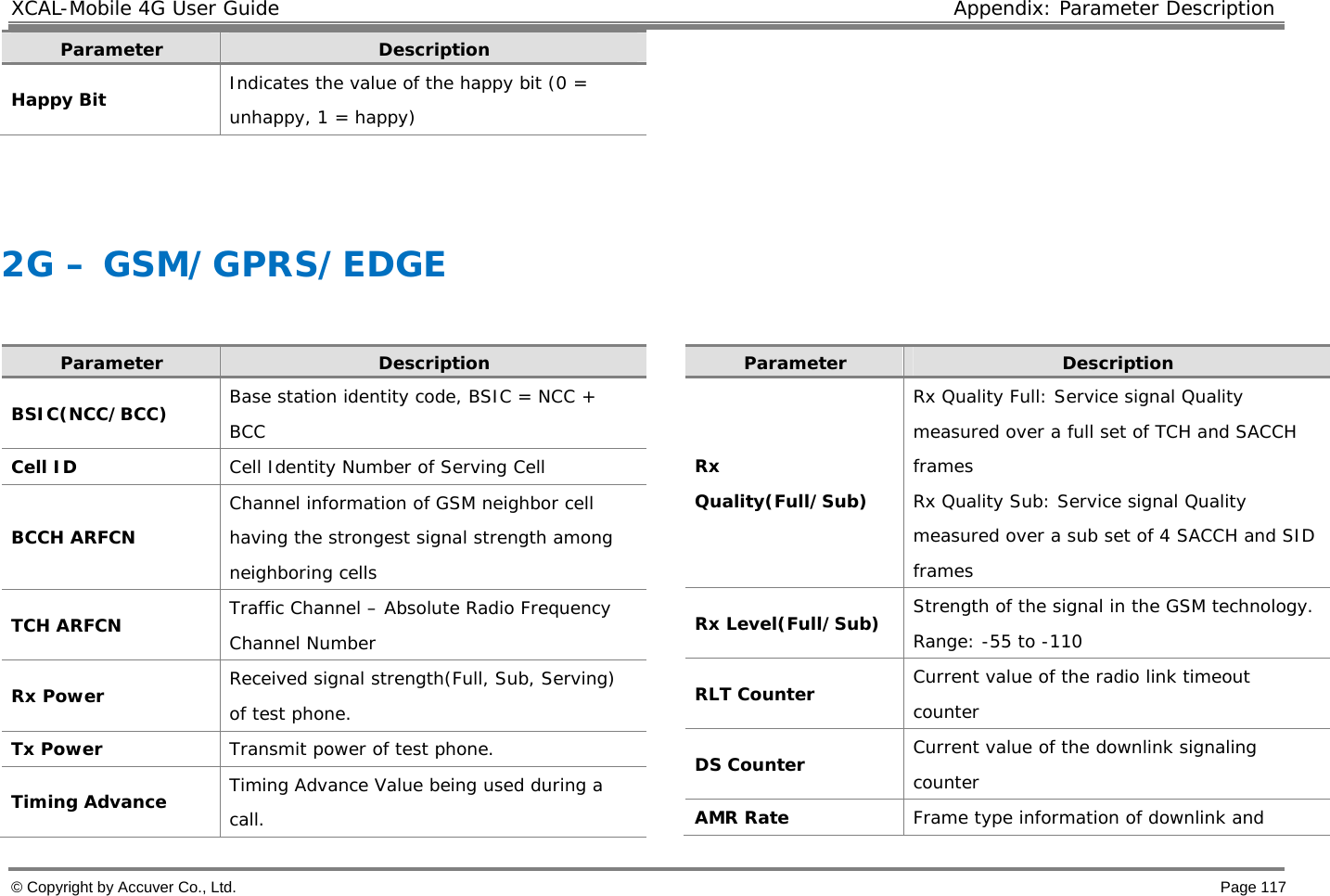 XCAL-Mobile 4G User Guide  Appendix: Parameter Description © Copyright by Accuver Co., Ltd.    Page 117 Parameter  Description Happy Bit  Indicates the value of the happy bit (0 = unhappy, 1 = happy)   2G – GSM/GPRS/EDGE  Parameter  Description BSIC(NCC/BCC)  Base station identity code, BSIC = NCC + BCC  Cell ID  Cell Identity Number of Serving Cell  BCCH ARFCN  Channel information of GSM neighbor cell having the strongest signal strength among neighboring cells  TCH ARFCN  Traffic Channel – Absolute Radio Frequency Channel Number  Rx Power  Received signal strength(Full, Sub, Serving) of test phone.  Tx Power   Transmit power of test phone.  Timing Advance  Timing Advance Value being used during a call.  Parameter  Description Rx Quality(Full/Sub)  Rx Quality Full: Service signal Quality measured over a full set of TCH and SACCH frames Rx Quality Sub: Service signal Quality measured over a sub set of 4 SACCH and SID frames  Rx Level(Full/Sub)  Strength of the signal in the GSM technology. Range: -55 to -110  RLT Counter  Current value of the radio link timeout counter  DS Counter  Current value of the downlink signaling counter  AMR Rate  Frame type information of downlink and 