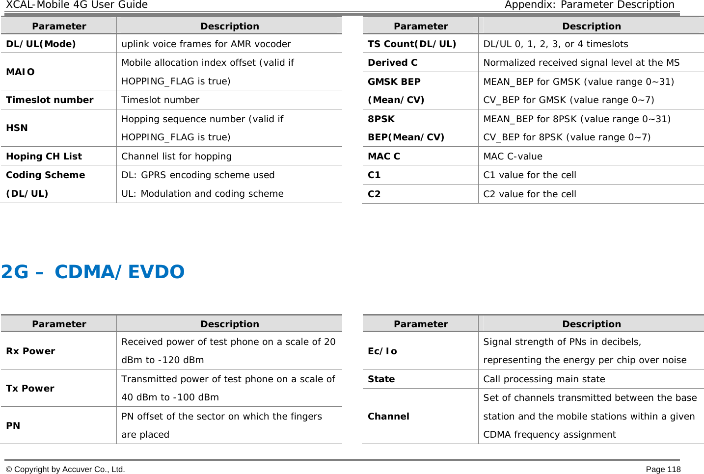 XCAL-Mobile 4G User Guide  Appendix: Parameter Description © Copyright by Accuver Co., Ltd.    Page 118 Parameter  Description DL/UL(Mode)   uplink voice frames for AMR vocoder  MAIO  Mobile allocation index offset (valid if HOPPING_FLAG is true)  Timeslot number  Timeslot number  HSN  Hopping sequence number (valid if HOPPING_FLAG is true)  Hoping CH List   Channel list for hopping  Coding Scheme (DL/UL)  DL: GPRS encoding scheme used  UL: Modulation and coding scheme  Parameter  Description TS Count(DL/UL)   DL/UL 0, 1, 2, 3, or 4 timeslots  Derived C   Normalized received signal level at the MS GMSK BEP (Mean/CV)  MEAN_BEP for GMSK (value range 0~31) CV_BEP for GMSK (value range 0~7) 8PSK BEP(Mean/CV)  MEAN_BEP for 8PSK (value range 0~31) CV_BEP for 8PSK (value range 0~7) MAC C  MAC C-value  C1   C1 value for the cell  C2   C2 value for the cell    2G – CDMA/EVDO  Parameter  Description Rx Power   Received power of test phone on a scale of 20 dBm to -120 dBm Tx Power   Transmitted power of test phone on a scale of 40 dBm to -100 dBm PN   PN offset of the sector on which the fingers are placed Parameter  Description Ec/Io  Signal strength of PNs in decibels, representing the energy per chip over noise State  Call processing main state Channel  Set of channels transmitted between the base station and the mobile stations within a given CDMA frequency assignment 