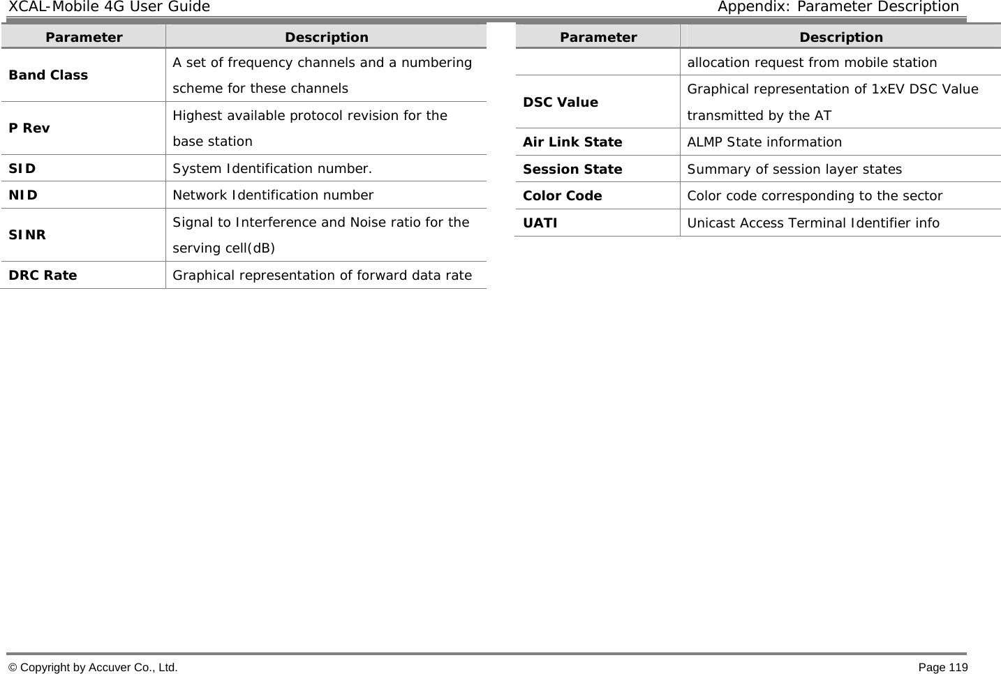 XCAL-Mobile 4G User Guide  Appendix: Parameter Description © Copyright by Accuver Co., Ltd.    Page 119 Parameter  Description Band Class  A set of frequency channels and a numbering scheme for these channels P Rev  Highest available protocol revision for the base station  SID  System Identification number. NID  Network Identification number SINR  Signal to Interference and Noise ratio for the serving cell(dB) DRC Rate  Graphical representation of forward data rate Parameter  Description allocation request from mobile station DSC Value  Graphical representation of 1xEV DSC Value transmitted by the AT Air Link State  ALMP State information  Session State  Summary of session layer states Color Code  Color code corresponding to the sector UATI  Unicast Access Terminal Identifier info          