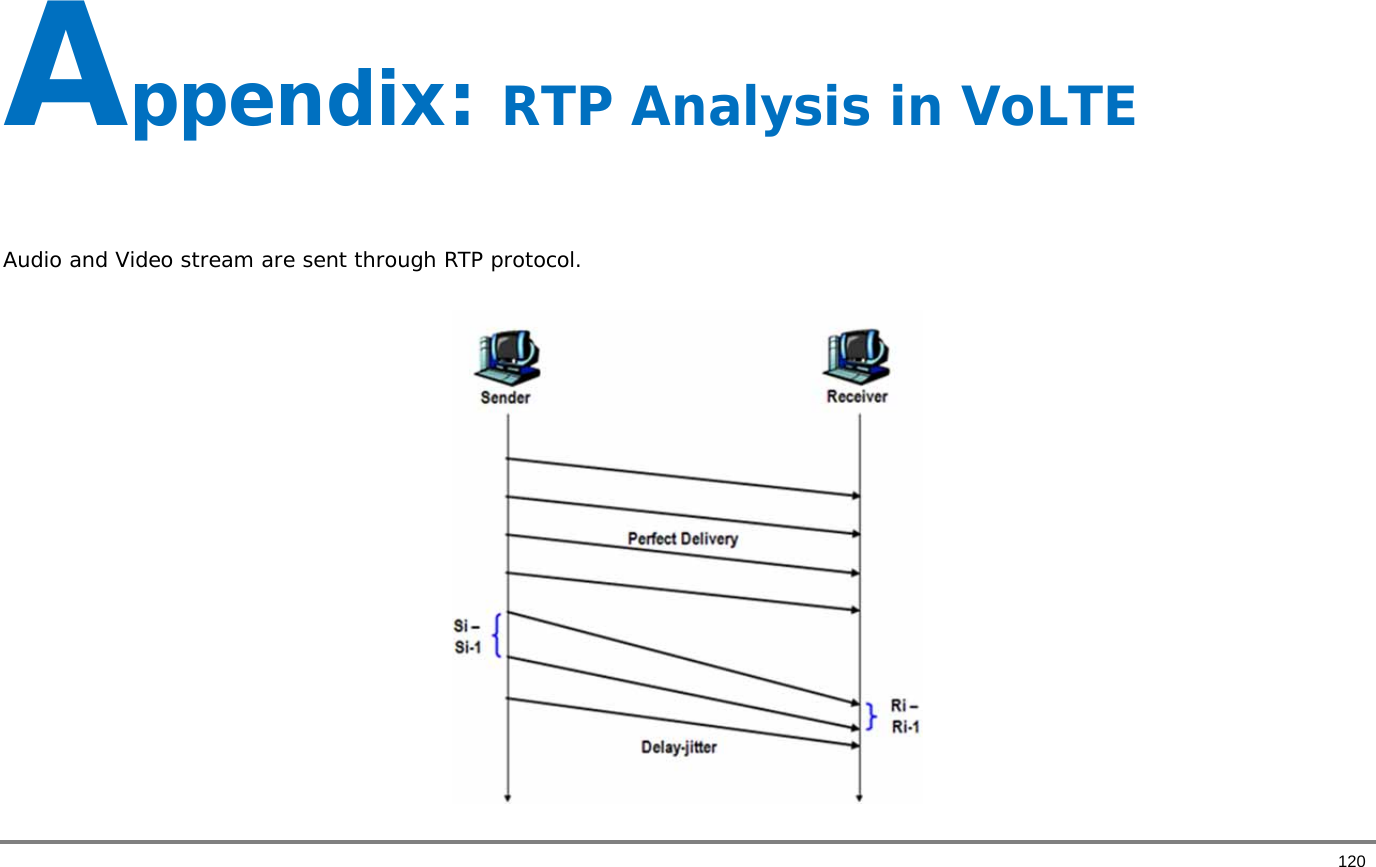       120 Appendix: RTP Analysis in VoLTE  Audio and Video stream are sent through RTP protocol.         