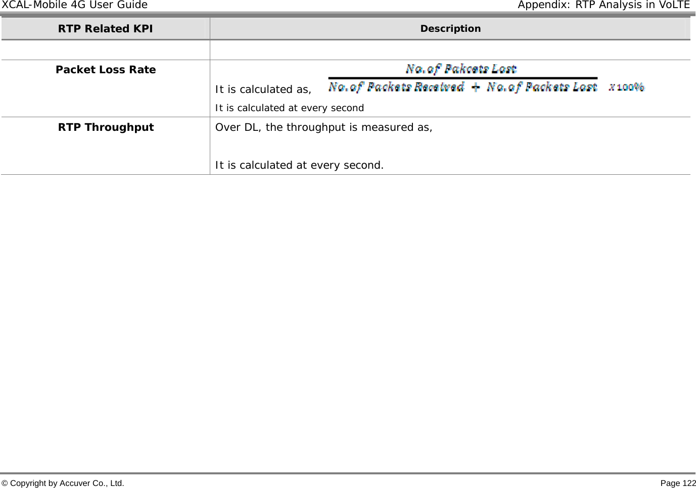 XCAL-Mobile 4G User Guide  Appendix: RTP Analysis in VoLTE © Copyright by Accuver Co., Ltd.    Page 122 RTP Related KPI Description  Packet Loss Rate It is calculated as,      It is calculated at every second RTP Throughput  Over DL, the throughput is measured as,     It is calculated at every second.             