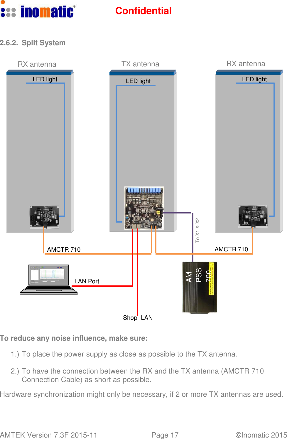 Confidential AMTEK Version 7.3F 2015-11 Page 17 &copy;Inomatic 2015   AM PSS 700 To X1 &amp; X2    2.6.2.  Split System   RX antenna TX antenna RX antenna  LED light  LED light  LED light                           AMCTR 710  AMCTR 710     LAN Port      Shop -LAN   To reduce any noise influence, make sure:  1.) To place the power supply as close as possible to the TX antenna.  2.) To have the connection between the RX and the TX antenna (AMCTR 710 Connection Cable) as short as possible.  Hardware synchronization might only be necessary, if 2 or more TX antennas are used. 