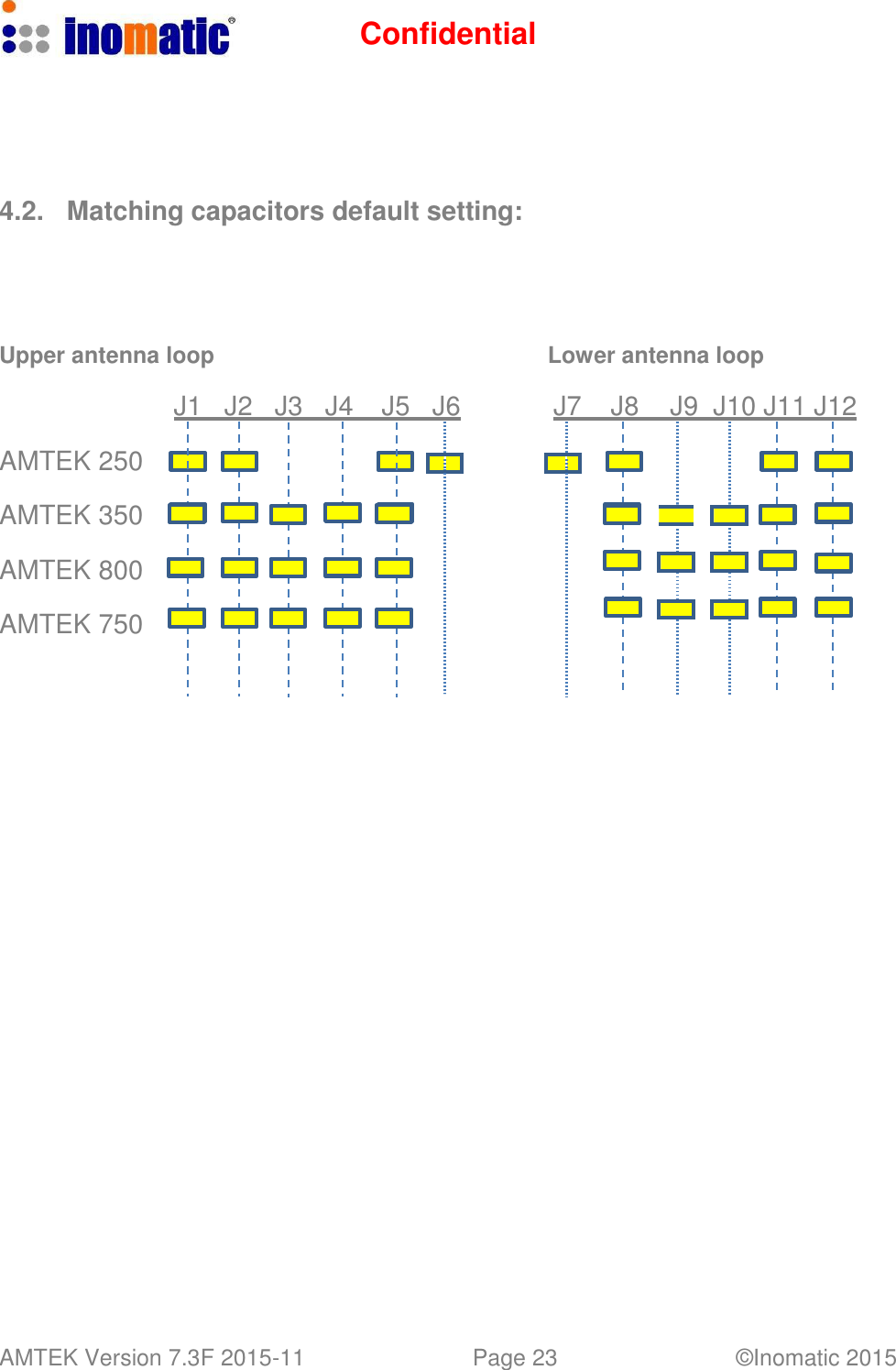 Confidential AMTEK Version 7.3F 2015-11 Page 23 &copy;Inomatic 2015                                                4.2.  Matching capacitors default setting:       Upper antenna loop  Lower antenna loop  J1   J2   J3   J4   J5   J6  J7   J8   J9  J10 J11 J12  AMTEK 250  AMTEK 350  AMTEK 800  AMTEK 750 