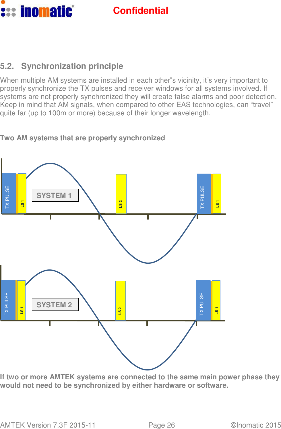 Confidential AMTEK Version 7.3F 2015-11 Page 26 &copy;Inomatic 2015   TX PULSE TX PULSE LS 1 LS 1 LS 2 LS 2 TX PULSE TX PULSE LS 1 LS 1        5.2.  Synchronization principle  When multiple AM systems are installed in each other‟s vicinity, it‟s very important to properly synchronize the TX pulses and receiver windows for all systems involved. If systems are not properly synchronized they will create false alarms and poor detection. Keep in mind that AM signals, when compared to other EAS technologies, can &ldquo;travel&rdquo; quite far (up to 100m or more) because of their longer wavelength.    Two AM systems that are properly synchronized         SYSTEM 1                  SYSTEM 2            If two or more AMTEK systems are connected to the same main power phase they would not need to be synchronized by either hardware or software. 