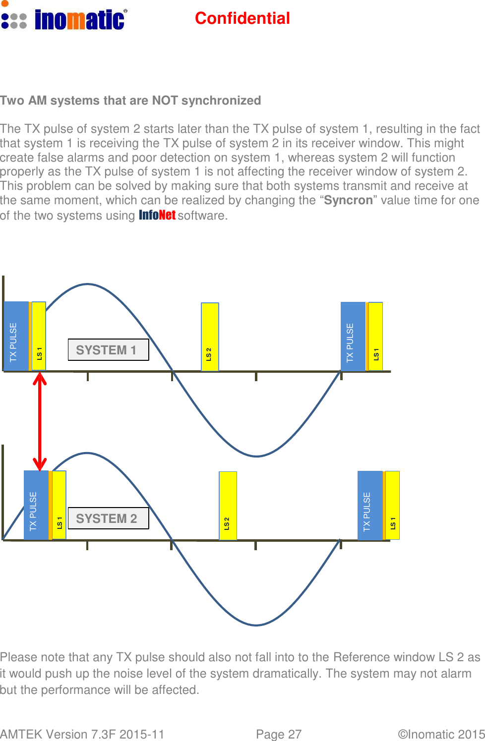 Confidential AMTEK Version 7.3F 2015-11 Page 27 &copy;Inomatic 2015   TX PULSE TX PULSE LS 1 LS 1 LS 2 LS 2 TX PULSE TX PULSE LS 1 LS 1      Two AM systems that are NOT synchronized  The TX pulse of system 2 starts later than the TX pulse of system 1, resulting in the fact that system 1 is receiving the TX pulse of system 2 in its receiver window. This might create false alarms and poor detection on system 1, whereas system 2 will function properly as the TX pulse of system 1 is not affecting the receiver window of system 2. This problem can be solved by making sure that both systems transmit and receive at the same moment, which can be realized by changing the &ldquo;Syncron&rdquo; value time for one of the two systems using InfoNet software.             SYSTEM 1                SYSTEM 2             Please note that any TX pulse should also not fall into to the Reference window LS 2 as it would push up the noise level of the system dramatically. The system may not alarm but the performance will be affected. 