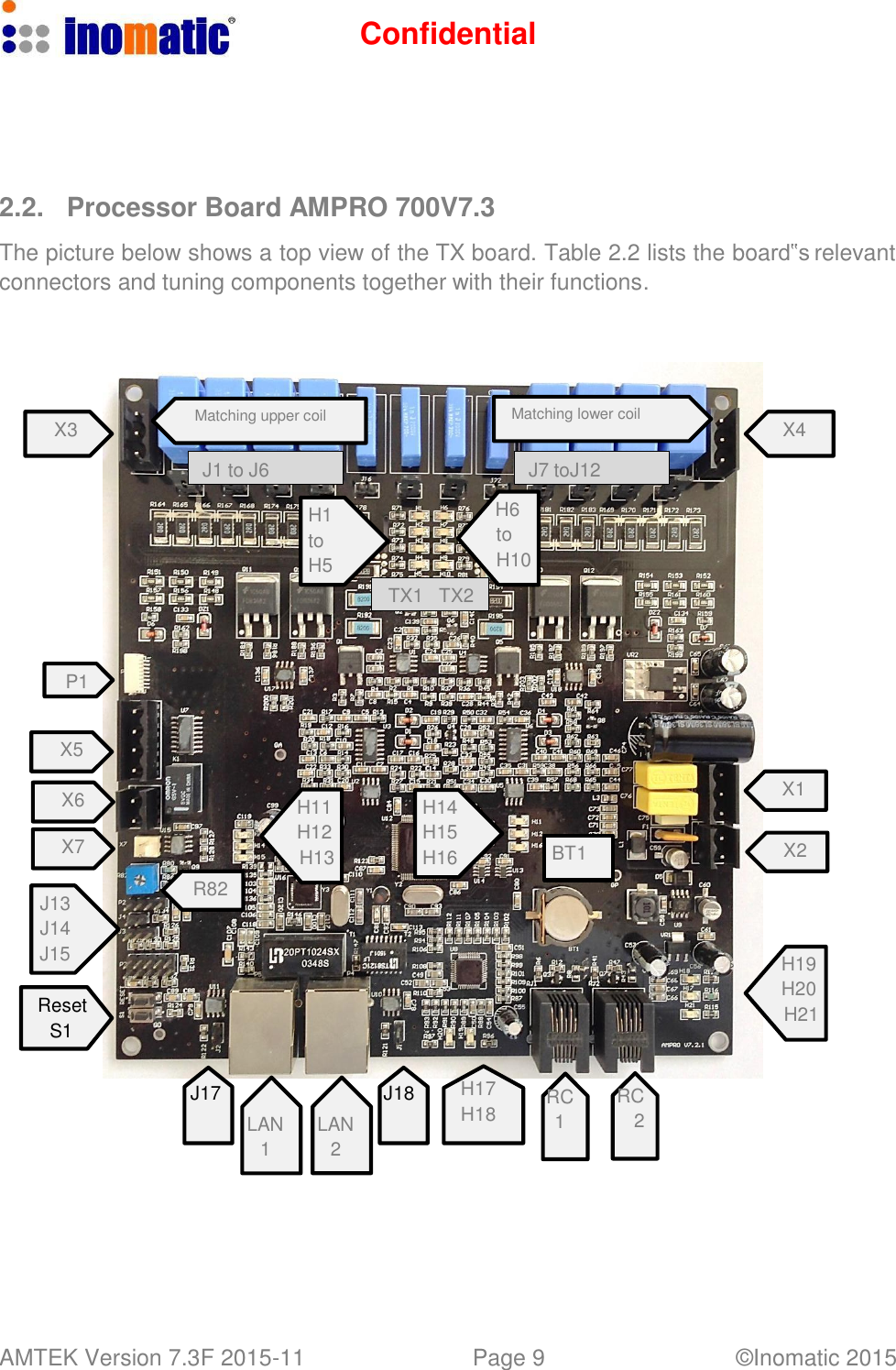 Confidential AMTEK Version 7.3F 2015-11 Page 9 &copy;Inomatic 2015         2.2.  Processor Board AMPRO 700V7.3  The picture below shows a top view of the TX board. Table 2.2 lists the board‟s relevant connectors and tuning components together with their functions.       Matching upper coil Matching lower coil X3  X4  J1 to J6  J7 toJ12  H1 to H5 TX1  TX2 H6 to H10    P1   X5  X6  X7   J13 J14 J15   Reset S1        R82    H11 H12 H13    H14 H15 H16       BT1   X1   X2      H19 H20 H21   J17   LAN 1   LAN 2 J18 H17 H18  RC RC 1  2 