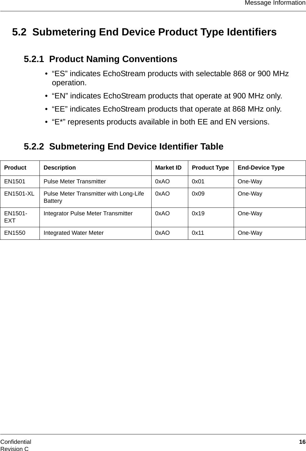 Message InformationConfidential  16Revision C5.2  Submetering End Device Product Type Identifiers5.2.1  Product Naming Conventions• “ES” indicates EchoStream products with selectable 868 or 900 MHz operation. • “EN” indicates EchoStream products that operate at 900 MHz only. • “EE” indicates EchoStream products that operate at 868 MHz only. • “E*” represents products available in both EE and EN versions.5.2.2  Submetering End Device Identifier TableProduct Description Market ID Product Type End-Device Type EN1501 Pulse Meter Transmitter 0xAO 0x01 One-WayEN1501-XL Pulse Meter Transmitter with Long-Life Battery 0xAO 0x09 One-WayEN1501-EXT Integrator Pulse Meter Transmitter 0xAO 0x19 One-WayEN1550 Integrated Water Meter 0xAO 0x11 One-Way