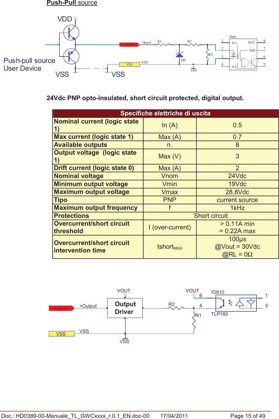 Doc.: HD0389-00-Manuale_TL_GWCxxxx_r.0.1_EN.doc-00  17/04/2011                  Page 15 of 49Push-Pull source24Vdc PNP opto-insulated, short circuit protected, digital output.Specifiche elettriche di uscitaNominal current (logic state 1) In (A)  0.5 Max current (logic state 1)  Max (A)  0.7 Available outputs  n.  8 Output voltage  (logic state 1)  Max (V)  3 Drift current (logic state 0)  Max (A)  2 Nominal voltage  Vnom  24Vdc Minimum output voltage  Vmin  19Vdc Maximum output voltage  Vmax  28.8Vdc Tipo  PNP  current source Maximum output frequency  f  1kHz Protections  Short circuit Overcurrent/short circuit threshold  I (over-current)  &gt; 0.11A min = 0.22A max Overcurrent/short circuit intervention time  tshortMAX100µs @Vout = 30Vdc @RL = 0ΩPush-pull sourceVDDVSS VSSconnessioneUser DeviceR1R3DZR2VSS+Input VCC 86VEE 7532n.c.4n.c.1Opto+InputVSSVSS1364IO910TLP180R2R1VOUTVOUTVSS+OutputOutput Driver+InputVSS VSS