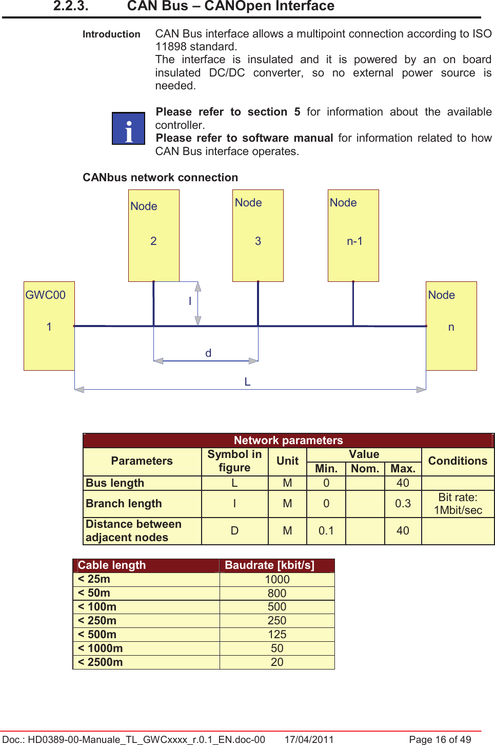 Doc.: HD0389-00-Manuale_TL_GWCxxxx_r.0.1_EN.doc-00  17/04/2011                  Page 16 of 492.2.3.   CAN Bus – CANOpen Interface  Introduction  CAN Bus interface allows a multipoint connection according to ISO 11898 standard. The  interface  is  insulated  and  it  is  powered  by  an  on  board insulated  DC/DC  converter,  so  no  external  power  source  is needed. Please  refer  to  section  5  for  information  about  the  available controller. Please  refer  to  software  manual  for  information  related to  how CAN Bus interface operates. CANbus network connection  Network parameters ValueParameters Symbol in figure Unit Min.  Nom. Max. ConditionsBus length  L  M  0  40 Branch length  I  M  0  0.3  Bit rate: 1Mbit/sec Distance between adjacent nodes  D  M  0.1  40 Cable length  Baudrate [kbit/s] &lt; 25m  1000 &lt; 50m  800 &lt; 100m  500 &lt; 250m  250 &lt; 500m  125 &lt; 1000m  50 &lt; 2500m  20 GWC00Node  Node NodeNode12 3 n-1n L d  I  i