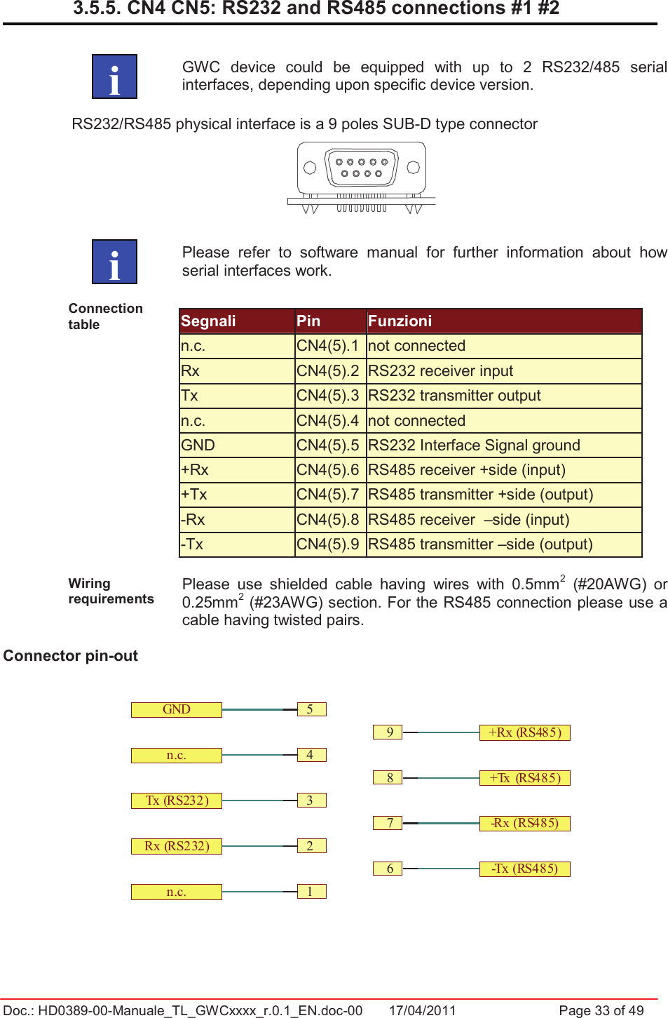 Doc.: HD0389-00-Manuale_TL_GWCxxxx_r.0.1_EN.doc-00  17/04/2011                  Page 33 of 493.5.5. CN4 CN5: RS232 and RS485 connections #1 #2 GWC  device  could  be  equipped  with  up  to  2  RS232/485  serial interfaces, depending upon specific device version.   RS232/RS485 physical interface is a 9 poles SUB-D type connector Please  refer  to  software  manual  for  further  information  about  how serial interfaces work. Connection table   Segnali  Pin  Funzionin.c.  CN4(5).1 not connected Rx  CN4(5).2 RS232 receiver input Tx  CN4(5).3 RS232 transmitter output n.c.  CN4(5).4 not connected GND  CN4(5).5 RS232 Interface Signal ground +Rx  CN4(5).6 RS485 receiver +side (input) +Tx  CN4(5).7 RS485 transmitter +side (output) -Rx  CN4(5).8 RS485 receiver  –side (input) -Tx  CN4(5).9RS485 transmitter –side (output) Wiring requirements Please  use  shielded  cable  having  wires  with  0.5mm2  (#20AWG)  or 0.25mm2 (#23AWG) section. For the RS485 connection please use a cable having twisted pairs.  Connector pin-out     i987326541GNDn.c.Tx (RS232)Rx (RS232)n.c.+Rx (RS485)+Tx (RS485)-Rx (RS485)-Tx (RS485)  i