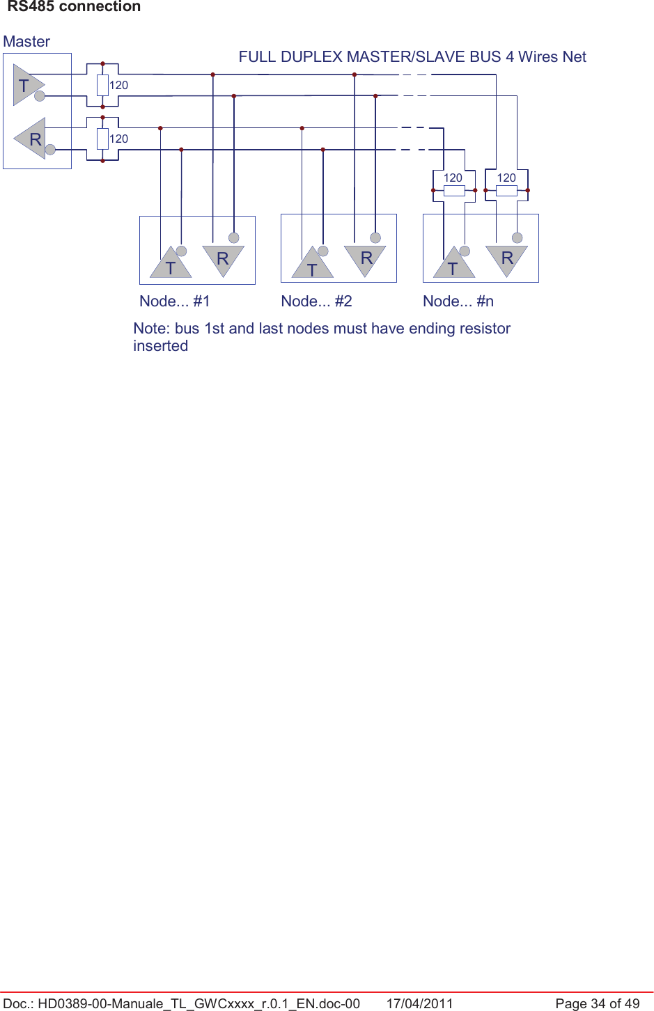 Doc.: HD0389-00-Manuale_TL_GWCxxxx_r.0.1_EN.doc-00  17/04/2011                  Page 34 of 49 RS485 connectionTRTRTRTR120 120120120MasterNote: bus 1st and last nodes must have ending resistor insertedFULL DUPLEX MASTER/SLAVE BUS 4 Wires NetNode... #1 Node... #2 Node... #n