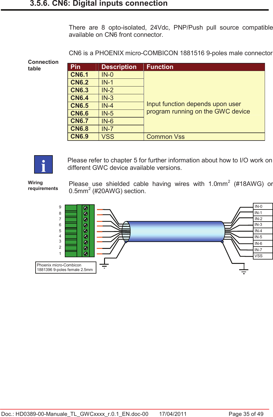 Doc.: HD0389-00-Manuale_TL_GWCxxxx_r.0.1_EN.doc-00  17/04/2011                  Page 35 of 493.5.6. CN6: Digital inputs connection There  are  8  opto-isolated,  24Vdc,  PNP/Push  pull  source  compatible available on CN6 front connector. CN6 is a PHOENIX micro-COMBICON 1881516 9-poles male connector Connection table   Pin Description FunctionCN6.1  IN-0 CN6.2  IN-1 CN6.3  IN-2 CN6.4  IN-3 CN6.5  IN-4 CN6.6  IN-5 CN6.7  IN-6 CN6.8  IN-7 Input function depends upon user program running on the GWC device CN6.9  VSS Common Vss Please refer to chapter 5 for further information about how to I/O work on different GWC device available versions.Wiring requirements  Please  use  shielded  cable  having  wires  with  1.0mm2  (#18AWG)  or 0.5mm2 (#20AWG) section.    iIN-0IN-1IN-2IN-3IN-4IN-5IN-6 IN-7VSS187654329Phoenix micro-Combicon 1881396 9-poles female 2.5mm 