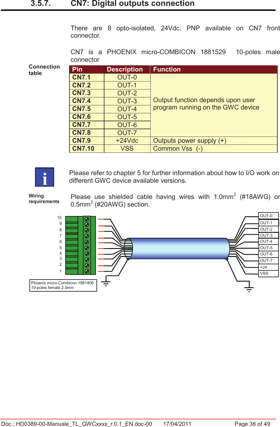 Doc.: HD0389-00-Manuale_TL_GWCxxxx_r.0.1_EN.doc-00  17/04/2011                  Page 36 of 493.5.7.  CN7: Digital outputs connection There  are  8  opto-isolated,  24Vdc,  PNP  available  on  CN7  front connector. CN7  is  a  PHOENIX  micro-COMBICON  1881529    10-poles  male connector Connection table   Pin Description FunctionCN7.1  OUT-0 CN7.2  OUT-1 CN7.3  OUT-2 CN7.4  OUT-3 CN7.5  OUT-4 CN7.6  OUT-5CN7.7  OUT-6CN7.8  OUT-7Output function depends upon user program running on the GWC device CN7.9  +24Vdc  Outputs power supply (+) CN7.10  VSS Common Vss  (-) Please refer to chapter 5 for further information about how to I/O work on different GWC device available versions.Wiring requirements  Please  use  shielded  cable  having  wires  with  1.0mm2  (#18AWG)  or 0.5mm2 (#20AWG) section.    iOUT-1OUT-2OUT-3OUT-4OUT-5OUT-6OUT-7+24VSS187654329Phoenix micro-Combicon 1881406 10-poles female 2.5mm 10 OUT-0