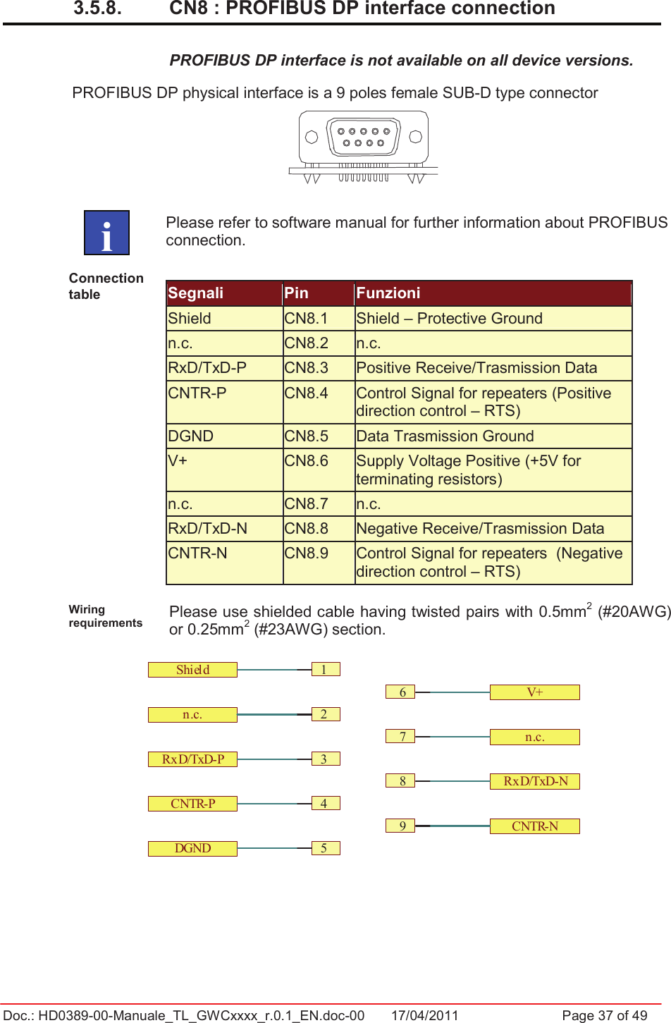 Doc.: HD0389-00-Manuale_TL_GWCxxxx_r.0.1_EN.doc-00  17/04/2011                  Page 37 of 493.5.8.  CN8 : PROFIBUS DP interface connection PROFIBUS DP interface is not available on all device versions. PROFIBUS DP physical interface is a 9 poles female SUB-D type connector Please refer to software manual for further information about PROFIBUS connection.Connection table   Segnali  Pin  FunzioniShield  CN8.1  Shield – Protective Ground n.c.  CN8.2  n.c. RxD/TxD-P  CN8.3  Positive Receive/Trasmission Data CNTR-P  CN8.4  Control Signal for repeaters (Positive direction control – RTS) DGND  CN8.5  Data Trasmission Ground V+  CN8.6  Supply Voltage Positive (+5V for terminating resistors) n.c.  CN8.7  n.c. RxD/TxD-N  CN8.8  Negative Receive/Trasmission Data CNTR-N  CN8.9 Control Signal for repeaters  (Negative direction control – RTS) Wiring requirements  Please use shielded cable having twisted pairs with 0.5mm2 (#20AWG) or 0.25mm2 (#23AWG) section.    i987326541Shieldn.c.RxD/TxD-PCNTR-PDGNDV+n.c.RxD/TxD-NCNTR-N