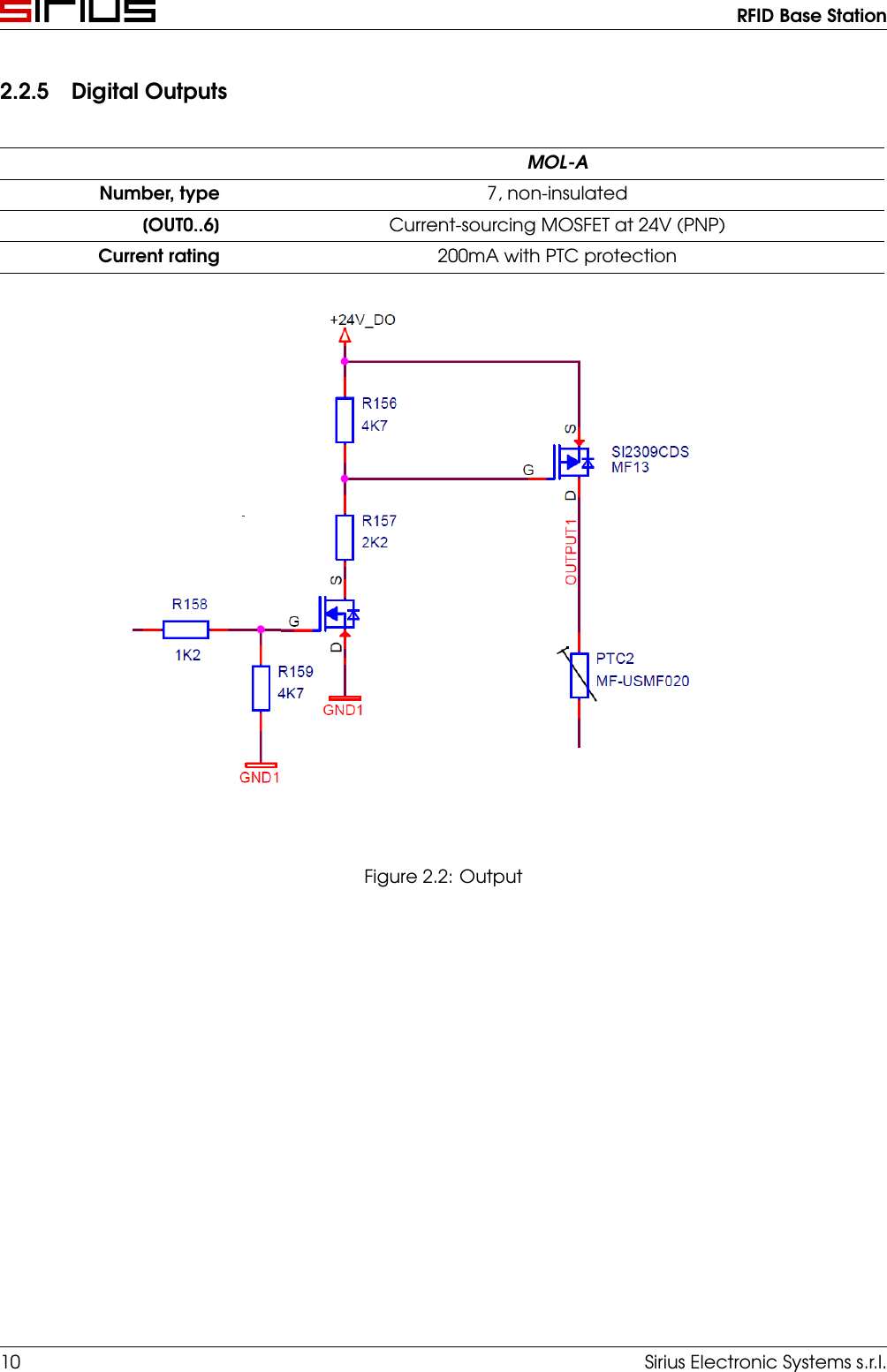 RFID Base Station2.2.5 Digital OutputsMOL-ANumber, type 7, non-insulated[OUT0..6] Current-sourcing MOSFET at 24V (PNP)Current rating 200mA with PTC protectionFigure 2.2: Output10 Sirius Electronic Systems s.r.l.