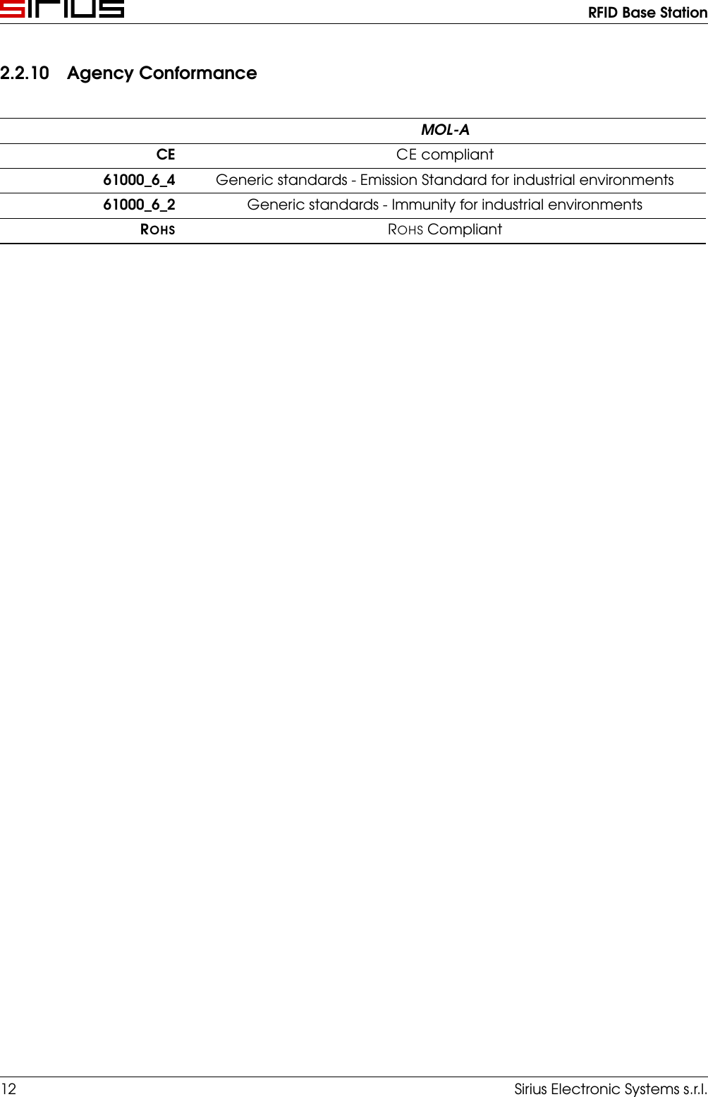 RFID Base Station2.2.10 Agency ConformanceMOL-ACE CE compliant61000_6_4 Generic standards - Emission Standard for industrial environments61000_6_2 Generic standards - Immunity for industrial environmentsROHS ROHS Compliant12 Sirius Electronic Systems s.r.l.