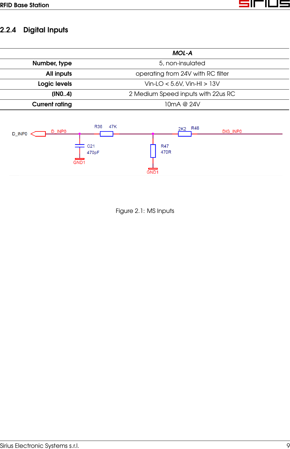 RFID Base Station2.2.4 Digital InputsMOL-ANumber, type 5, non-insulatedAll inputs operating from 24V with RC ﬁlterLogic levels Vin-LO &lt; 5.6V, Vin-HI &gt; 13V[IN0..4] 2 Medium Speed inputs with 22us RCCurrent rating 10mA @ 24VFigure 2.1: MS InputsSirius Electronic Systems s.r.l. 9