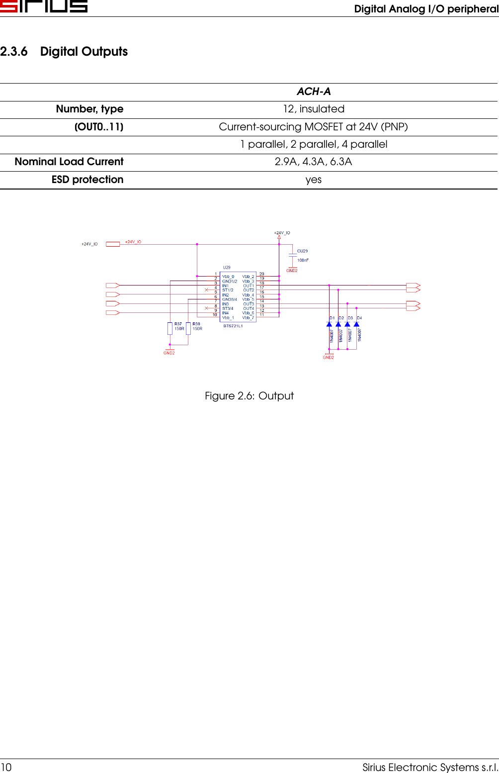 Digital Analog I/O peripheral2.3.6 Digital OutputsACH-ANumber, type 12, insulated[OUT0..11] Current-sourcing MOSFET at 24V (PNP)1 parallel, 2 parallel, 4 parallelNominal Load Current 2.9A, 4.3A, 6.3AESD protection yesFigure 2.6: Output10 Sirius Electronic Systems s.r.l.