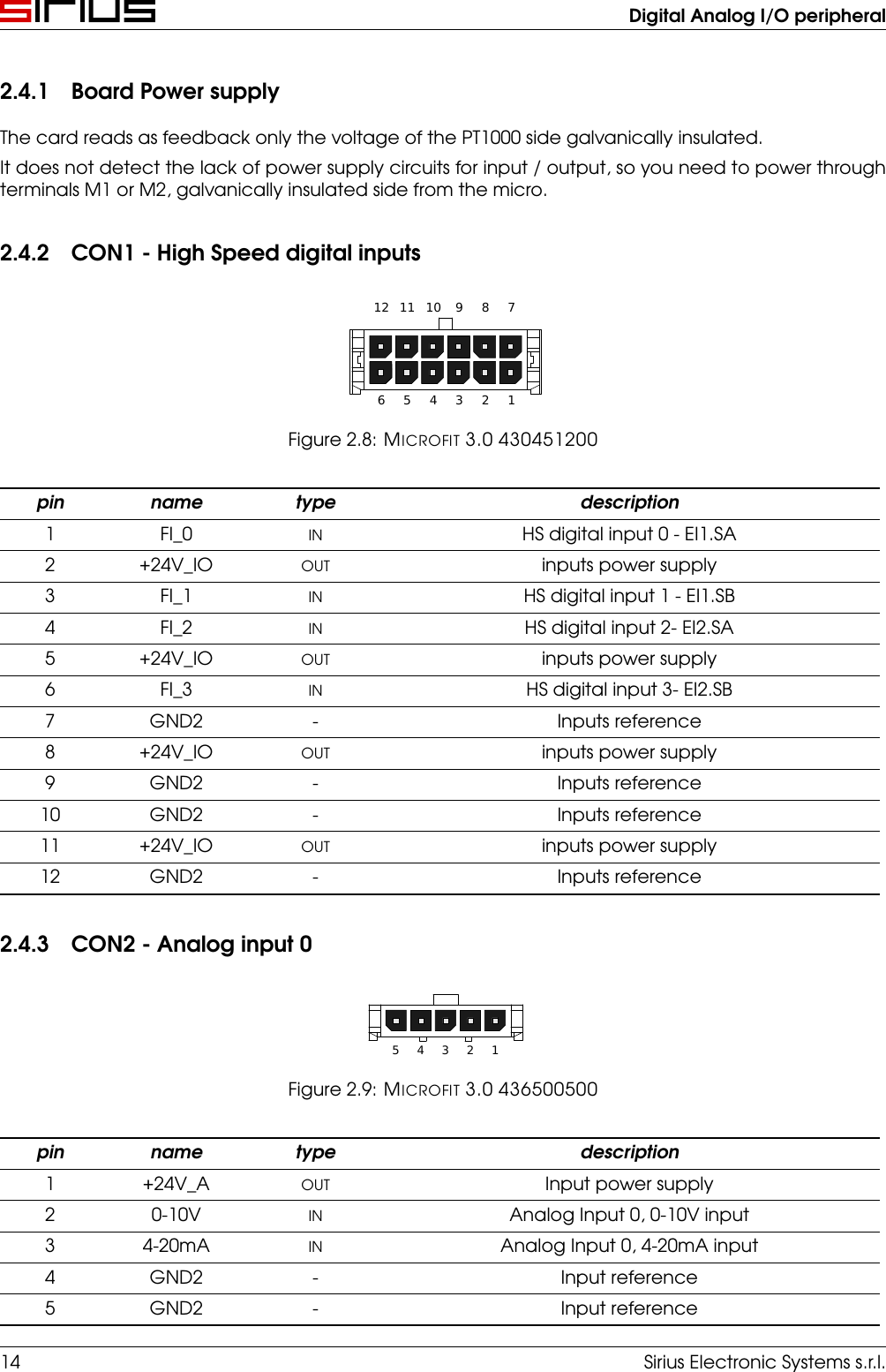 Digital Analog I/O peripheral2.4.1 Board Power supplyThe card reads as feedback only the voltage of the PT1000 side galvanically insulated.It does not detect the lack of power supply circuits for input / output, so you need to power throughterminals M1 or M2, galvanically insulated side from the micro.2.4.2 CON1 - High Speed digital inputs123456789101112Figure 2.8: MICROFIT 3.0 430451200pin name type description1 FI_0 IN HS digital input 0 - EI1.SA2 +24V_IO OUT inputs power supply3 FI_1 IN HS digital input 1 - EI1.SB4 FI_2 IN HS digital input 2- EI2.SA5 +24V_IO OUT inputs power supply6 FI_3 IN HS digital input 3- EI2.SB7 GND2 - Inputs reference8 +24V_IO OUT inputs power supply9 GND2 - Inputs reference10 GND2 - Inputs reference11 +24V_IO OUT inputs power supply12 GND2 - Inputs reference2.4.3 CON2 - Analog input 012345Figure 2.9: MICROFIT 3.0 436500500pin name type description1 +24V_A OUT Input power supply2 0-10V IN Analog Input 0, 0-10V input3 4-20mA IN Analog Input 0, 4-20mA input4 GND2 - Input reference5 GND2 - Input reference14 Sirius Electronic Systems s.r.l.