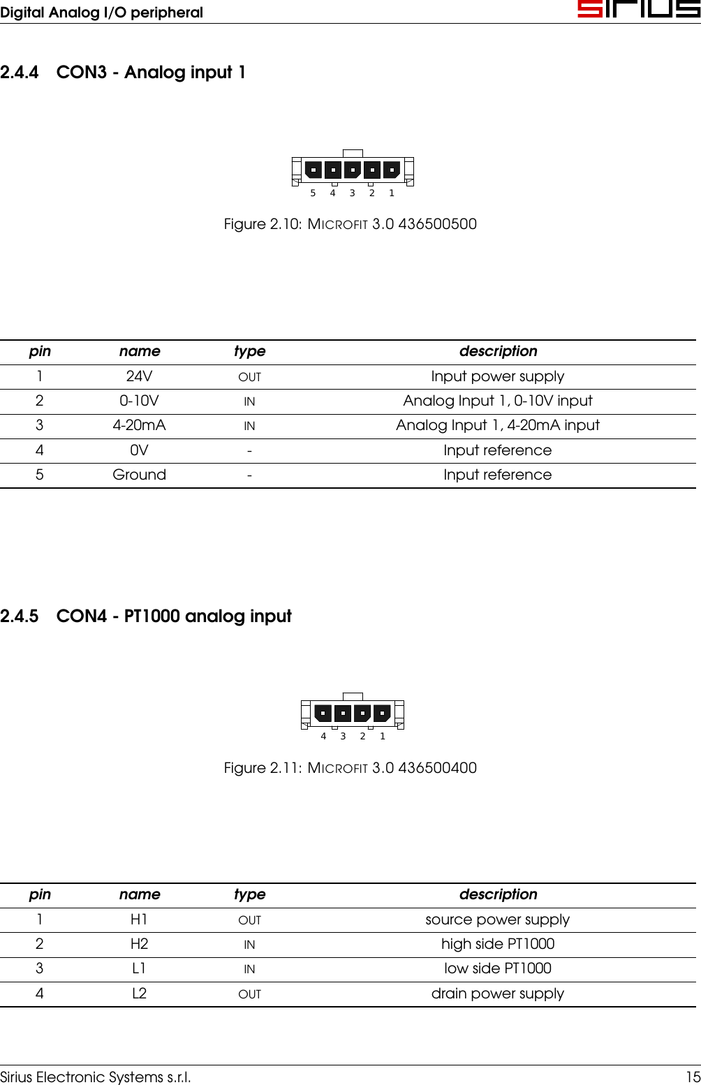 Digital Analog I/O peripheral2.4.4 CON3 - Analog input 112345Figure 2.10: MICROFIT 3.0 436500500pin name type description1 24V OUT Input power supply2 0-10V IN Analog Input 1, 0-10V input3 4-20mA IN Analog Input 1, 4-20mA input4 0V - Input reference5 Ground - Input reference2.4.5 CON4 - PT1000 analog input1234Figure 2.11: MICROFIT 3.0 436500400pin name type description1 H1 OUT source power supply2 H2 IN high side PT10003 L1 IN low side PT10004 L2 OUT drain power supplySirius Electronic Systems s.r.l. 15