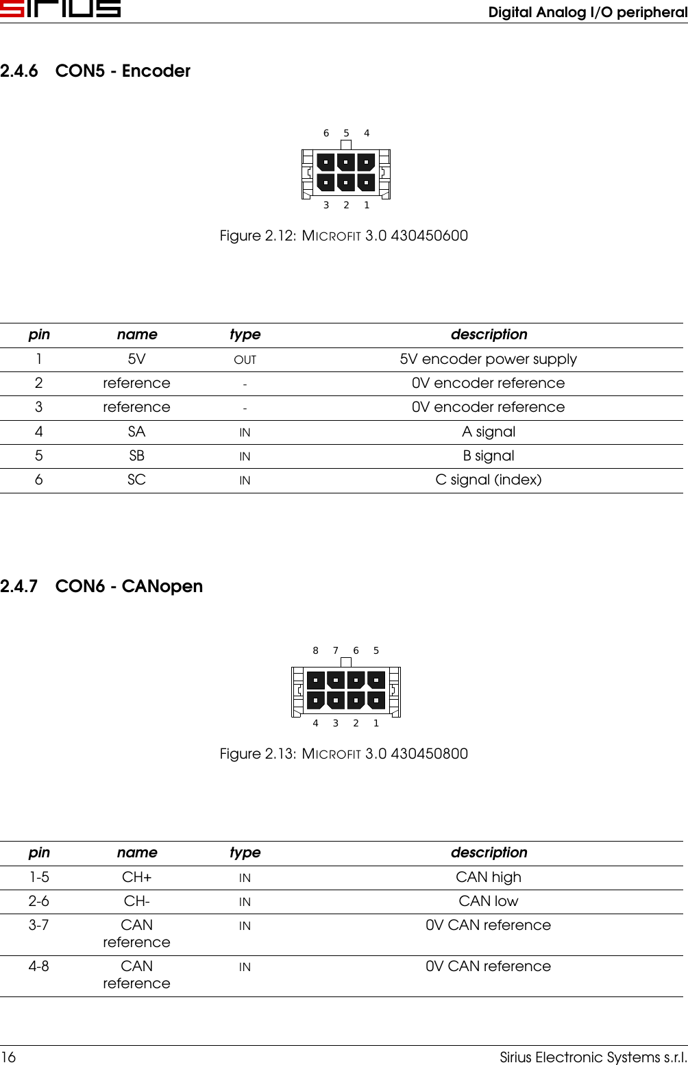 Digital Analog I/O peripheral2.4.6 CON5 - Encoder123456Figure 2.12: MICROFIT 3.0 430450600pin name type description1 5V OUT 5V encoder power supply2 reference -0V encoder reference3 reference -0V encoder reference4 SA IN A signal5 SB IN B signal6 SC IN C signal (index)2.4.7 CON6 - CANopen12345678Figure 2.13: MICROFIT 3.0 430450800pin name type description1-5 CH+ IN CAN high2-6 CH- IN CAN low3-7 CANreferenceIN 0V CAN reference4-8 CANreferenceIN 0V CAN reference16 Sirius Electronic Systems s.r.l.