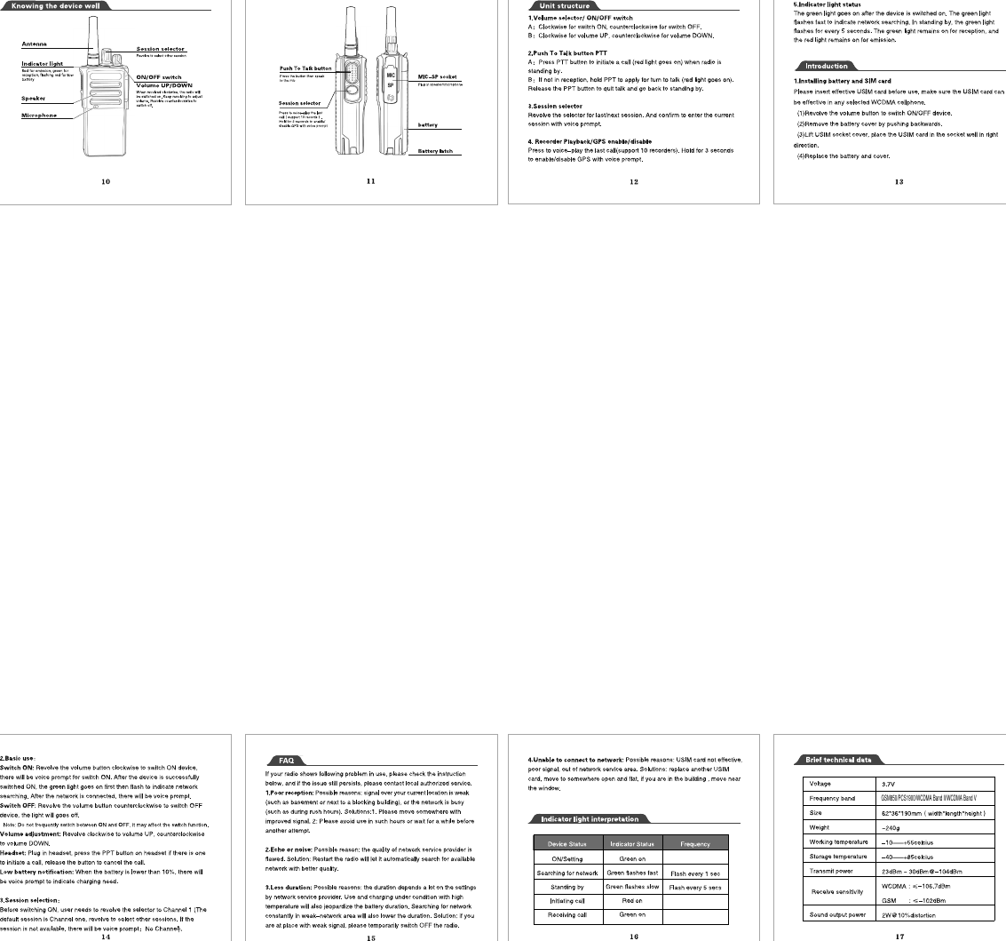 GSM850/PCS1900/WCDMA Band II/WCDMA Band V