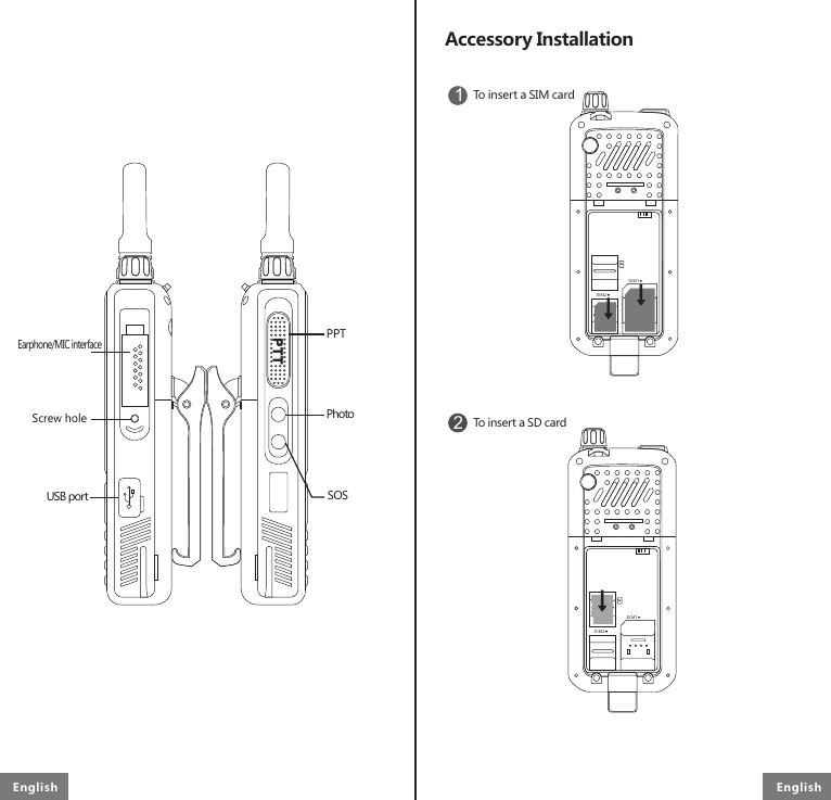 PTTPPTPhotoSOSEarphone/MIC interfaceUSB port Accessory InstallationTo insert a SIM card1SIM 2SIM 1To insert a SD card2SIM 2SIM 1English English Screw hole