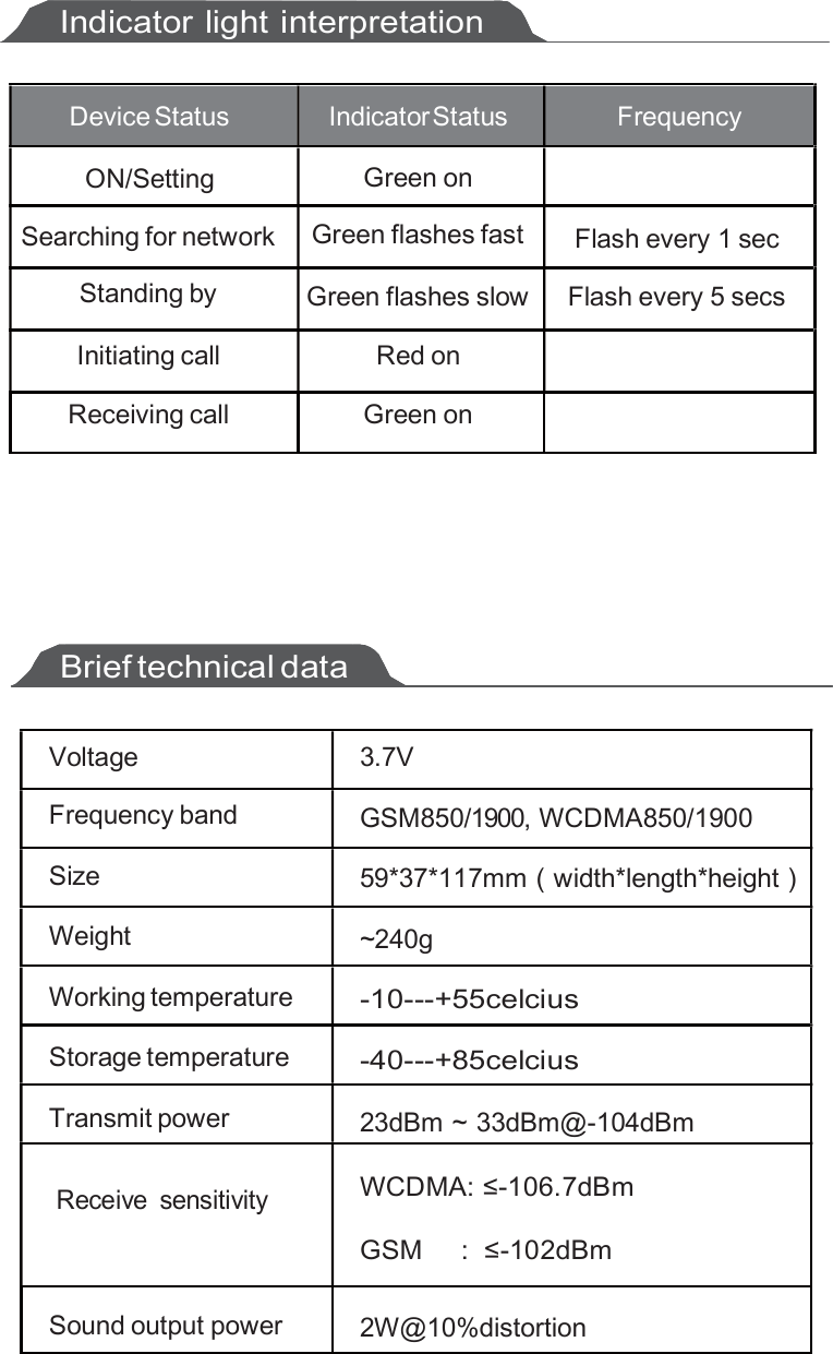 10     Device Status Indicator Status Frequency ON/Setting Green on  Searching for network Green flashes fast Flash every 1 sec Standing by Green flashes slow Flash every 5 secs Initiating call Red on  Receiving call Green on       Voltage 3.7V Frequency band GSM850/1900, WCDMA850/1900 Size 59*37*117mm（width*length*height） Weight ~240g Working temperature -10---+55celcius Storage temperature -40---+85celcius Transmit power 23dBm ~ 33dBm@-104dBm  Receive  sensitivity WCDMA: ≤-106.7dBm GSM     :  ≤-102dBm Sound output power 2W@10%distortion Brief technical data Indicator light interpretation 