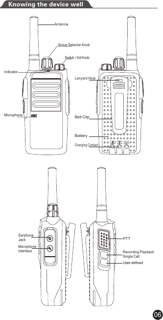 Knowing the device well06Anten na Group Selector KnobSwitch / Vol KnobIndicatorMicrophone Lanyard Hole Charging ContactBelt ClipBatteryEarphoneJackMicrophoneInterface PTTRecording PlaybackSingle CallUser-defined