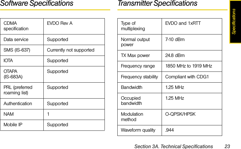 SpecificationsSection 3A. Technical Specifications 23Software Specifications Transmitter SpecificationsCDMA specification EVDO Rev AData service SupportedSMS (IS-637) Currently not supportedIOTA SupportedOTAPA (IS-683A) SupportedPRL (preferred roaming list) SupportedAuthentication SupportedNAM 1Mobile IP SupportedType of multiplexing EVDO and 1xRTTNormal output power 7-10 dBmTX Max power 24.8 dBmFrequency range 1850 MHz to 1919 MHzFrequency stability Compliant with CDG1Bandwidth 1.25 MHzOccupied bandwidth 1.25 MHzModulation method O-QPSK/HPSKWaveform quality .944
