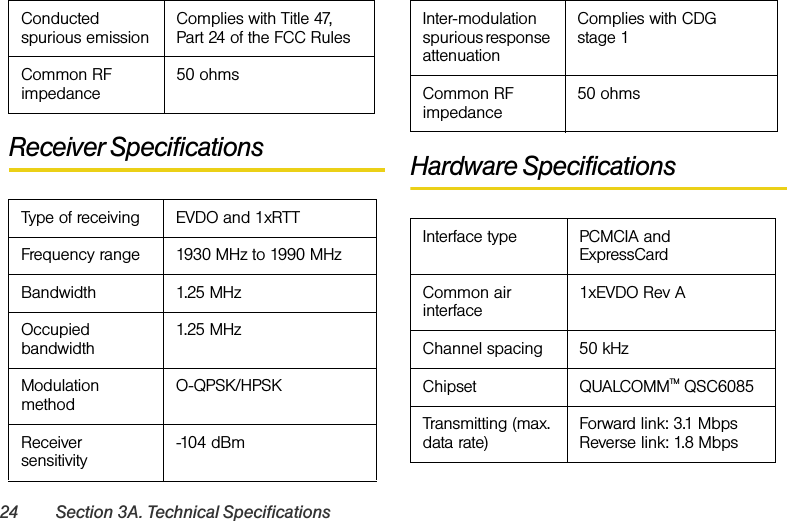 24 Section 3A. Technical SpecificationsReceiver Specifications Hardware SpecificationsConducted spurious emission Complies with Title 47, Part 24 of the FCC RulesCommon RF impedance 50 ohmsType of receiving EVDO and 1xRTTFrequency range 1930 MHz to 1990 MHzBandwidth 1.25 MHzOccupied bandwidth 1.25 MHzModulation method O-QPSK/HPSKReceiver sensitivity -104 dBmInter-modulation spurious response attenuationComplies with CDG stage 1Common RF impedance 50 ohmsInterface type PCMCIA and ExpressCardCommon air interface 1xEVDO Rev AChannel spacing 50 kHzChipset QUALCOMMTM QSC6085Transmitting (max. data rate) Forward link: 3.1 MbpsReverse link: 1.8 Mbps