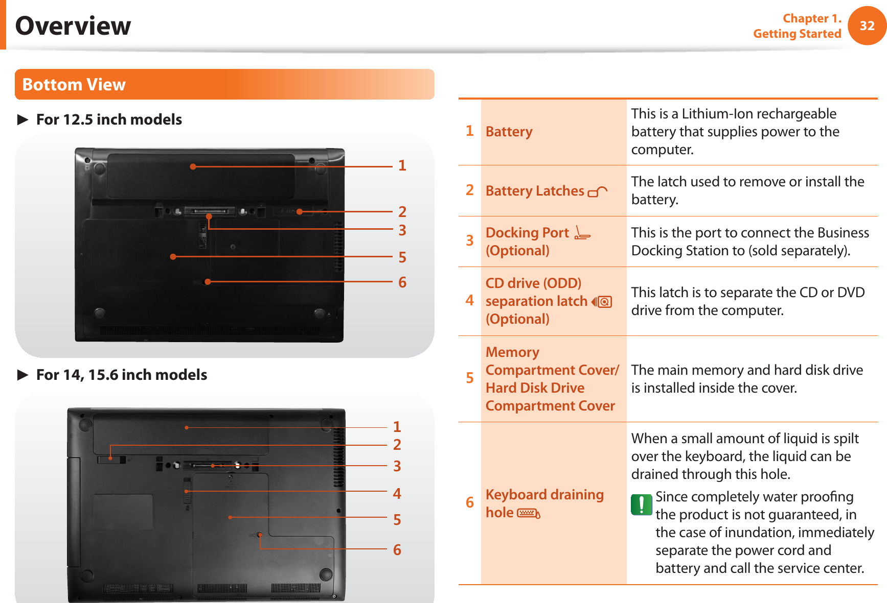 32Chapter 1. Getting StartedOverviewBottom View► For 12.5 inch models► For 14, 15.6 inch modelsBatteryThis is a Lithium-Ion rechargeable battery that supplies power to the computer.Battery Latches  The latch used to remove or install the battery.Docking Port(Optional)This is the port to connect the Business Docking Station to (sold separately).CD drive (ODD) separation latch   (Optional)This latch is to separate the CD or DVD drive from the computer.Memory Compartment Cover/Hard Disk Drive Compartment CoverThe main memory and hard disk drive is installed inside the cover.  Keyboard draining hole When a small amount of liquid is spilt over the keyboard, the liquid can be drained through this hole.  Since completely water prooﬁng the product is not guaranteed, in the case of inundation, immediately separate the power cord and battery and call the service center.