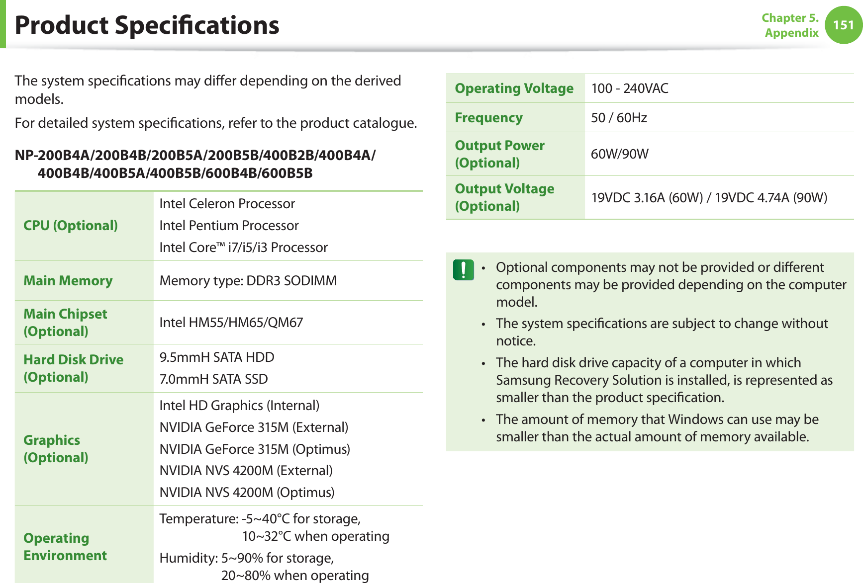151Chapter 5.  AppendixThe system speciﬁcations may diﬀer depending on the derived models.For detailed system speciﬁcations, refer to the product catalogue.NP- 200B4A/200B4B/200B5A/200B5B/400B2B/400B4A/ 400B4B/400B5A/400B5B/600B4B/600B5BCPU (Optional)Intel Celeron Processor Intel Pentium ProcessorIntel Core™ i7/i5/i3 ProcessorMain Memory Memory type: DDR3 SODIMMMain Chipset (Optional) Intel HM55/HM65/QM67 Hard Disk Drive (Optional)9.5mmH SATA HDD7.0mmH SATA SSD Graphics (Optional)Intel HD Graphics (Internal)NVIDIA GeForce 315M (External)NVIDIA GeForce 315M (Optimus)NVIDIA NVS 4200M (External)NVIDIA NVS 4200M (Optimus)Operating EnvironmentTemperature:  -5~40°C for storage,  10~32°C when operatingHumidity:  5~90% for storage,  20~80% when operatingOperating Voltage 100 - 240VACFrequency 50 / 60HzOutput Power (Optional) 60W/90WOutput Voltage (Optional) 19VDC 3.16A (60W) / 19VDC 4.74A (90W) Optional components may not be provided or diﬀerent t components may be provided depending on the computer model.The system speciﬁcations are subject to change without t notice.The hard disk drive capacity of a computer in which t Samsung Recovery Solution is installed, is represented as smaller than the product speciﬁcation.The amount of memory that Windows can use may be t smaller than the actual amount of memory available.Product Speciﬁcations