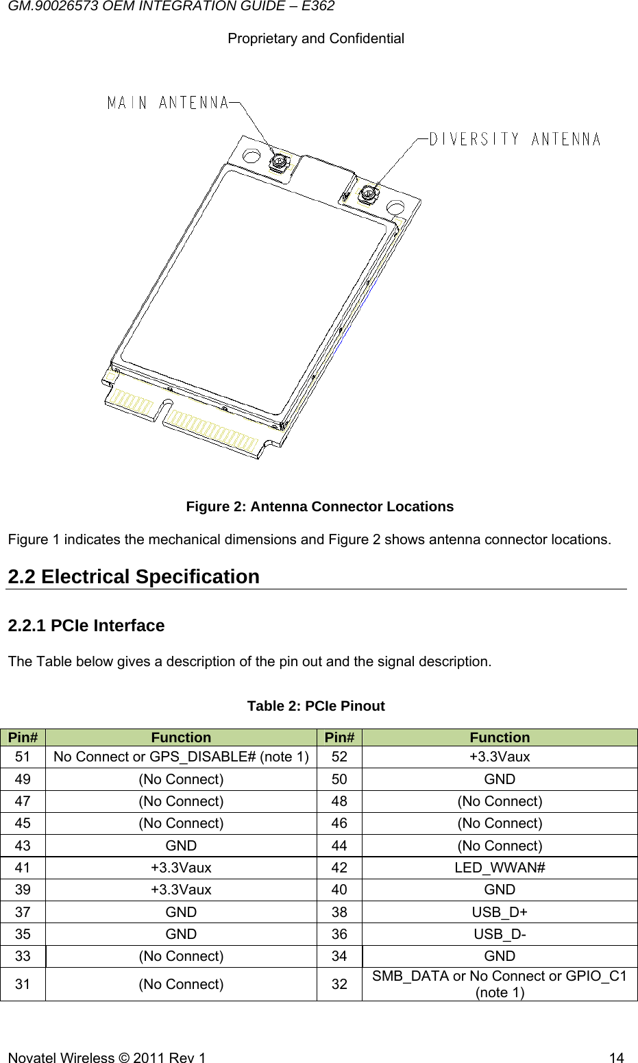 GM.90026573 OEM INTEGRATION GUIDE – E362      Proprietary and Confidential   Novatel Wireless © 2011 Rev 1  14                                                                   Figure 2: Antenna Connector Locations Figure 1 indicates the mechanical dimensions and Figure 2 shows antenna connector locations. 2.2 Electrical Specification  2.2.1 PCIe Interface  The Table below gives a description of the pin out and the signal description. Table 2: PCIe Pinout Pin#  Function  Pin# Function 51  No Connect or GPS_DISABLE# (note 1) 52  +3.3Vaux 49 (No Connect) 50  GND 47  (No Connect)  48  (No Connect) 45  (No Connect)  46  (No Connect) 43 GND 44 (No Connect) 41 +3.3Vaux 42 LED_WWAN# 39 +3.3Vaux 40  GND 37 GND 38 USB_D+ 35 GND 36 USB_D- 33 (No Connect) 34  GND 31 (No Connect) 32 SMB_DATA or No Connect or GPIO_C1 (note 1) 