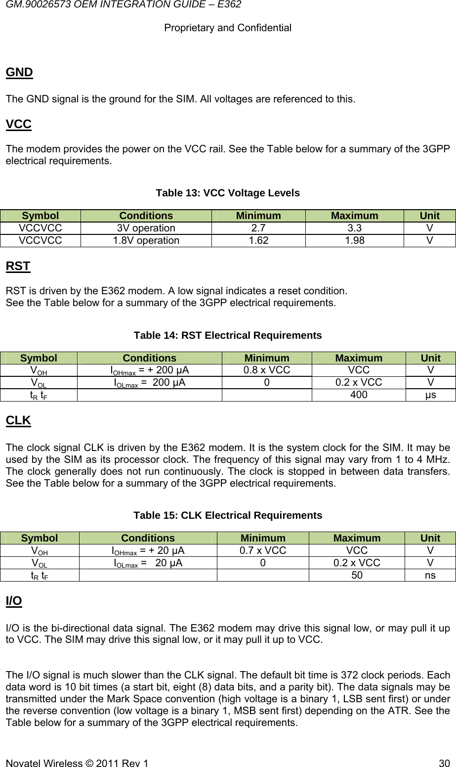 GM.90026573 OEM INTEGRATION GUIDE – E362      Proprietary and Confidential   Novatel Wireless © 2011 Rev 1  30GND  The GND signal is the ground for the SIM. All voltages are referenced to this.  VCC  The modem provides the power on the VCC rail. See the Table below for a summary of the 3GPP electrical requirements. Table 13: VCC Voltage Levels Symbol  Conditions  Minimum  Maximum  Unit VCCVCC 3V operation  2.7  3.3  V VCCVCC 1.8V operation  1.62  1.98  V  RST  RST is driven by the E362 modem. A low signal indicates a reset condition. See the Table below for a summary of the 3GPP electrical requirements. Table 14: RST Electrical Requirements Symbol  Conditions  Minimum  Maximum  Unit VOH IOHmax = + 200 µA  0.8 x VCC  VCC  V VOL IOLmax =  200 µA  0  0.2 x VCC  V tR tF    400 µs  CLK  The clock signal CLK is driven by the E362 modem. It is the system clock for the SIM. It may be used by the SIM as its processor clock. The frequency of this signal may vary from 1 to 4 MHz. The clock generally does not run continuously. The clock is stopped in between data transfers. See the Table below for a summary of the 3GPP electrical requirements. Table 15: CLK Electrical Requirements Symbol  Conditions  Minimum  Maximum  Unit VOH IOHmax = + 20 µA  0.7 x VCC  VCC  V VOL IOLmax =   20 µA  0  0.2 x VCC  V tR tF    50 ns  I/O  I/O is the bi-directional data signal. The E362 modem may drive this signal low, or may pull it up to VCC. The SIM may drive this signal low, or it may pull it up to VCC.     The I/O signal is much slower than the CLK signal. The default bit time is 372 clock periods. Each data word is 10 bit times (a start bit, eight (8) data bits, and a parity bit). The data signals may be transmitted under the Mark Space convention (high voltage is a binary 1, LSB sent first) or under the reverse convention (low voltage is a binary 1, MSB sent first) depending on the ATR. See the Table below for a summary of the 3GPP electrical requirements. 