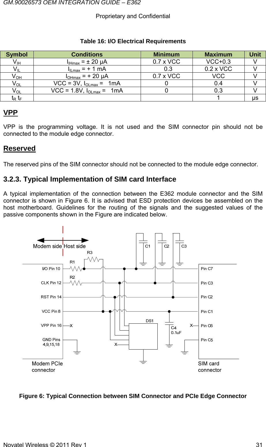 GM.90026573 OEM INTEGRATION GUIDE – E362      Proprietary and Confidential   Novatel Wireless © 2011 Rev 1  31Table 16: I/O Electrical Requirements Symbol  Conditions  Minimum  Maximum  Unit VIH IIHmax = ± 20 µA  0.7 x VCC  VCC+0.3  V VIL IILmax = + 1 mA    0.3  0.2 x VCC  V VOH IOHmax = + 20 µA  0.7 x VCC  VCC  V VOL  VCC = 3V, IOLmax =   1mA  0  0.4  V VOL  VCC = 1.8V, IOLmax =   1mA  0  0.3  V tR tF    1 µs  VPP  VPP is the programming voltage. It is not used and the SIM connector pin should not be connected to the module edge connector.  Reserved  The reserved pins of the SIM connector should not be connected to the module edge connector. 3.2.3. Typical Implementation of SIM card Interface A typical implementation of the connection between the E362 module connector and the SIM connector is shown in Figure 6. It is advised that ESD protection devices be assembled on the host motherboard. Guidelines for the routing of the signals and the suggested values of the passive components shown in the Figure are indicated below.   Figure 6: Typical Connection between SIM Connector and PCIe Edge Connector   