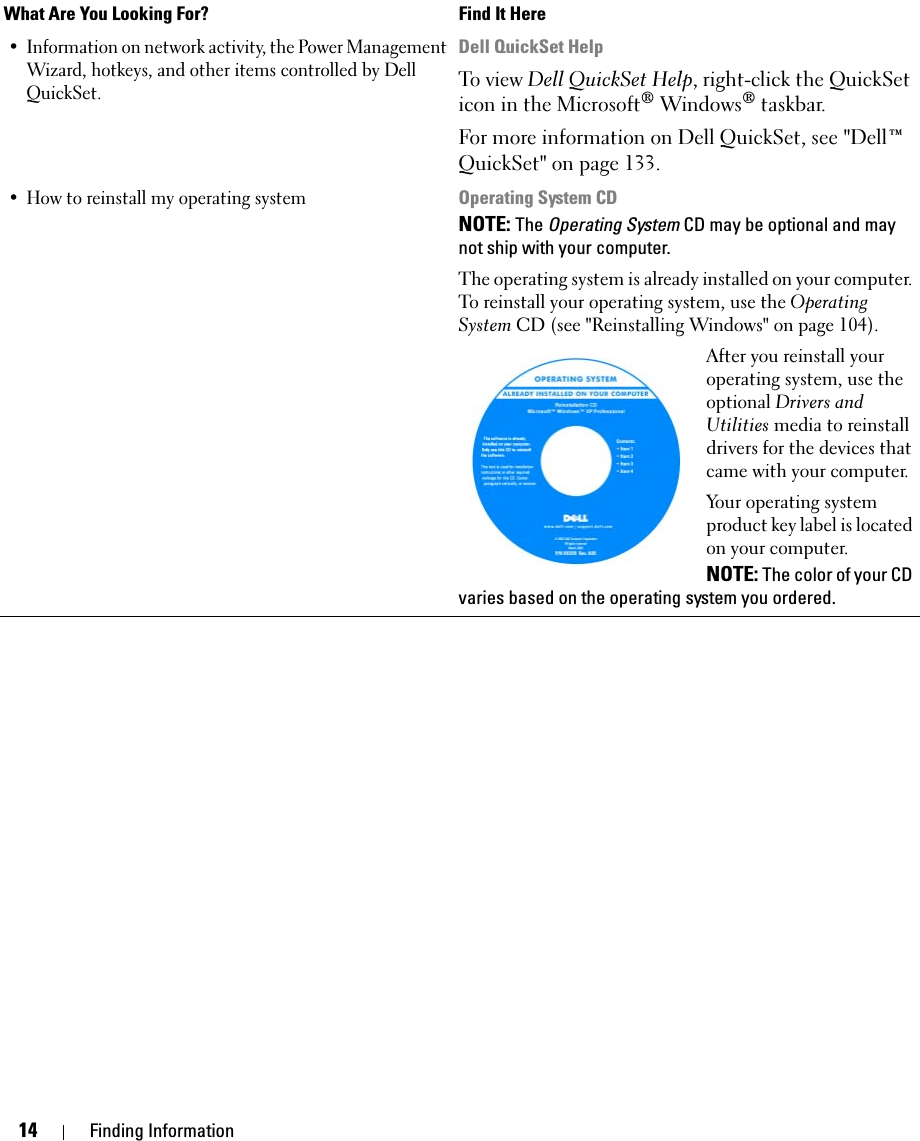 14 Finding Information• Information on network activity, the Power Management Wizard, hotkeys, and other items controlled by Dell QuickSet.Dell QuickSet HelpTo view Dell QuickSet Help, right-click the QuickSet icon in the Microsoft® Windows® taskbar.For more information on Dell QuickSet, see &quot;Dell™ QuickSet&quot; on page 133.• How to reinstall my operating systemOperating System CDNOTE: The Operating System CD may be optional and may not ship with your computer.The operating system is already installed on your computer. To reinstall your operating system, use the Operating System CD (see &quot;Reinstalling Windows&quot; on page 104).After you reinstall your operating system, use the optional Drivers and Utilities media to reinstall drivers for the devices that came with your computer.Your operating system product key label is located on your computer.NOTE: The color of your CD varies based on the operating system you ordered.What Are You Looking For? Find It Here