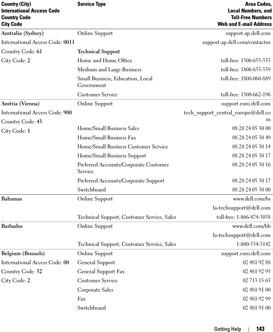Getting Help 143Australia (Sydney)International Access Code: 0011Country Code: 61City Code: 2Online Support support.ap.dell.comsupport.ap.dell.com/contactusTechnical SupportHome and Home Officetoll-free: 1300-655-533Medium and Large Businesstoll-free: 1800-633-559Small Business, Education, Local Governmenttoll-free: 1800-060-889Customer Servicetoll-free: 1300-662-196Austria (Vienna)International Access Code: 900Country Code: 43City Code: 1Online Support support.euro.dell.comtech_support_central_europe@dell.comHome/Small Business Sales08 20 24 05 30 00Home/Small Business Fax08 20 24 05 30 49Home/Small Business Customer Service08 20 24 05 30 14Home/Small Business Support08 20 24 05 30 17Preferred Accounts/Corporate Customer Service08 20 24 05 30 16Preferred Accounts/Corporate Support08 20 24 05 30 17Switchboard08 20 24 05 30 00Bahamas Online Support  www.dell.com/bsla-techsupport@dell.comTechnical Support, Customer Service, Salestoll-free: 1-866-874-3038Barbados Online Support www.dell.com/bbla-techsupport@dell.comTechnical Support, Customer Service, Sales1-800-534-3142Belgium (Brussels)International Access Code: 00Country Code: 32City Code: 2Online Support support.euro.dell.comGeneral Support02 481 92 88General Support Fax02 481 92 95Customer Service02 713 15 65Corporate Sales02 481 91 00Fax02 481 92 99Switchboard02 481 91 00Country (City)International Access Code Country CodeCity CodeService Type Area Codes,Local Numbers, andToll-Free NumbersWeb and E-mail Address