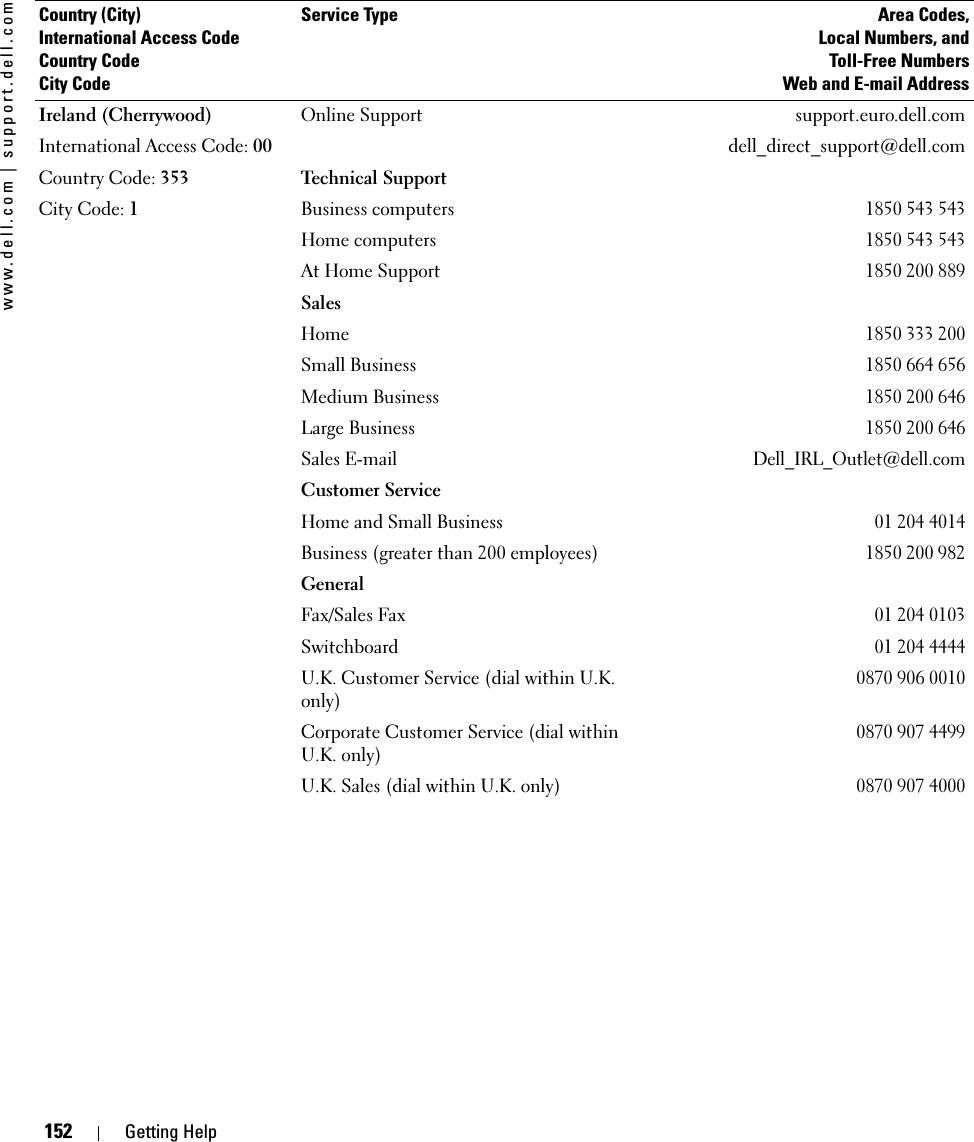 152 Getting Helpwww.dell.com | support.dell.comIreland (Cherrywood)International Access Code: 00Country Code: 353City Code: 1Online Support support.euro.dell.comdell_direct_support@dell.comTechnical SupportBusiness computers1850 543 543Home computers1850 543 543At Home Support1850 200 889SalesHome1850 333 200Small Business1850 664 656Medium Business1850 200 646Large Business1850 200 646Sales E-mail Dell_IRL_Outlet@dell.comCustomer ServiceHome and Small Business 01 204 4014Business (greater than 200 employees)1850 200 982GeneralFax/Sales Fax01 204 0103Switchboard01 204 4444U.K. Customer Service (dial within U.K. only)0870 906 0010Corporate Customer Service (dial within U.K. only)0870 907 4499U.K. Sales (dial within U.K. only)0870 907 4000Country (City)International Access Code Country CodeCity CodeService Type Area Codes,Local Numbers, andToll-Free NumbersWeb and E-mail Address