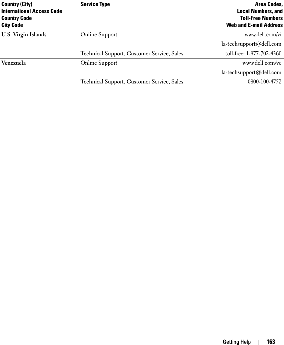 Getting Help 163U.S. Virgin Islands Online Supportwww.dell.com/vila-techsupport@dell.comTechnical Support, Customer Service, Salestoll-free: 1-877-702-4360Venezuela Online Support www.dell.com/vela-techsupport@dell.comTechnical Support, Customer Service, Sales0800-100-4752Country (City)International Access Code Country CodeCity CodeService Type Area Codes,Local Numbers, andToll-Free NumbersWeb and E-mail Address